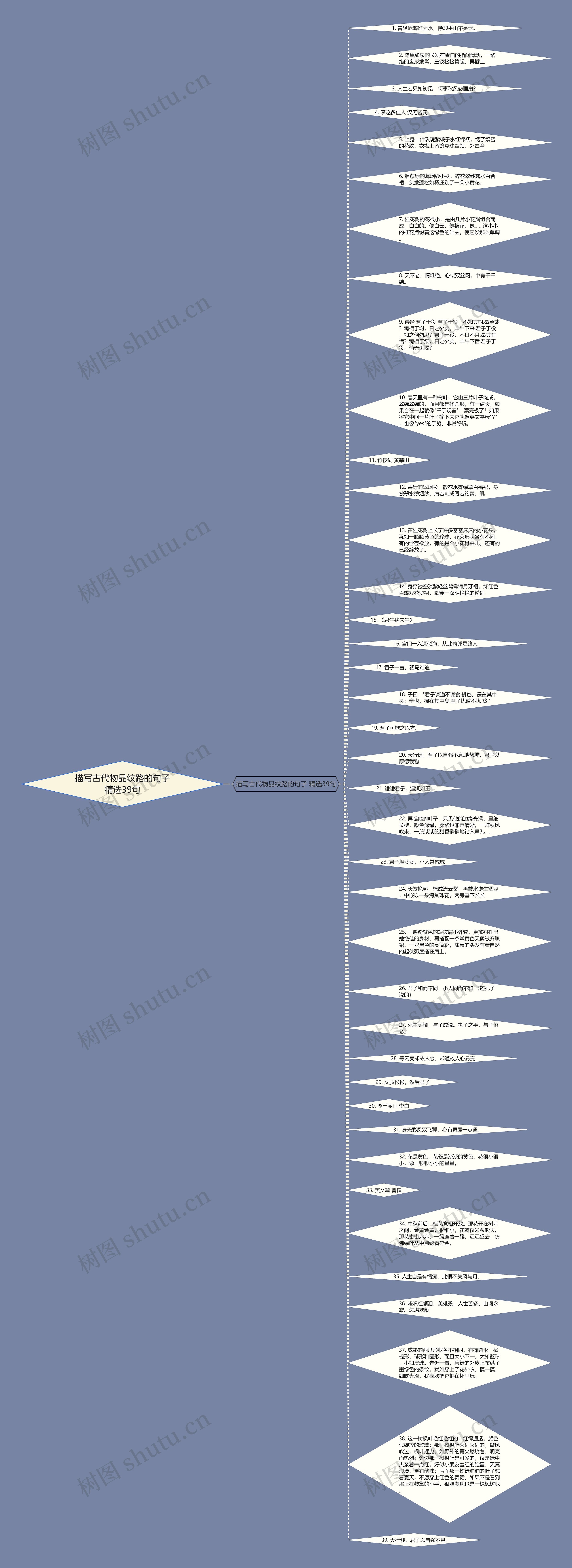 描写古代物品纹路的句子精选39句思维导图