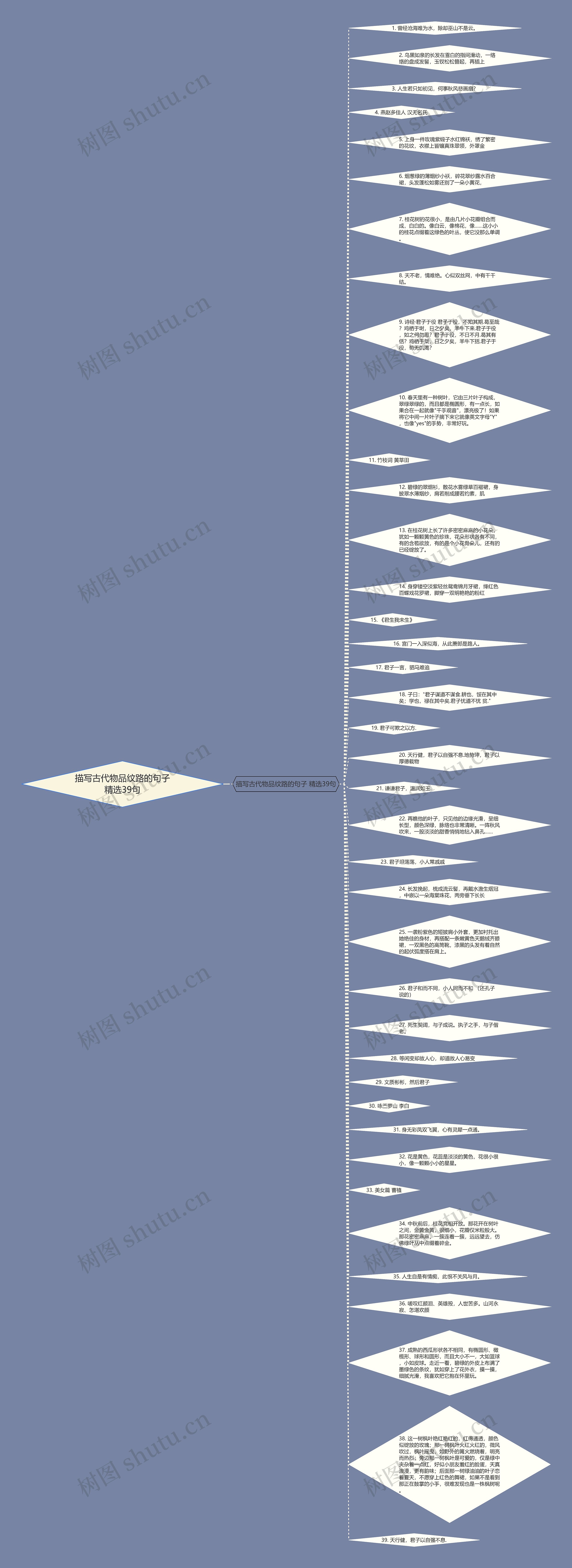 描写古代物品纹路的句子精选39句思维导图高清图 描写古代物品纹路的句子精选39句思维导图