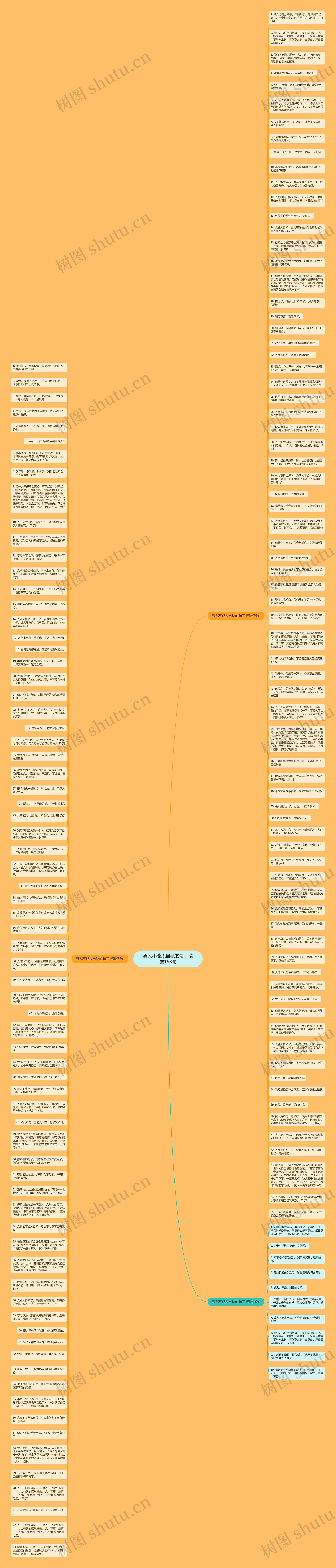 男人不能太自私的句子精选158句思维导图