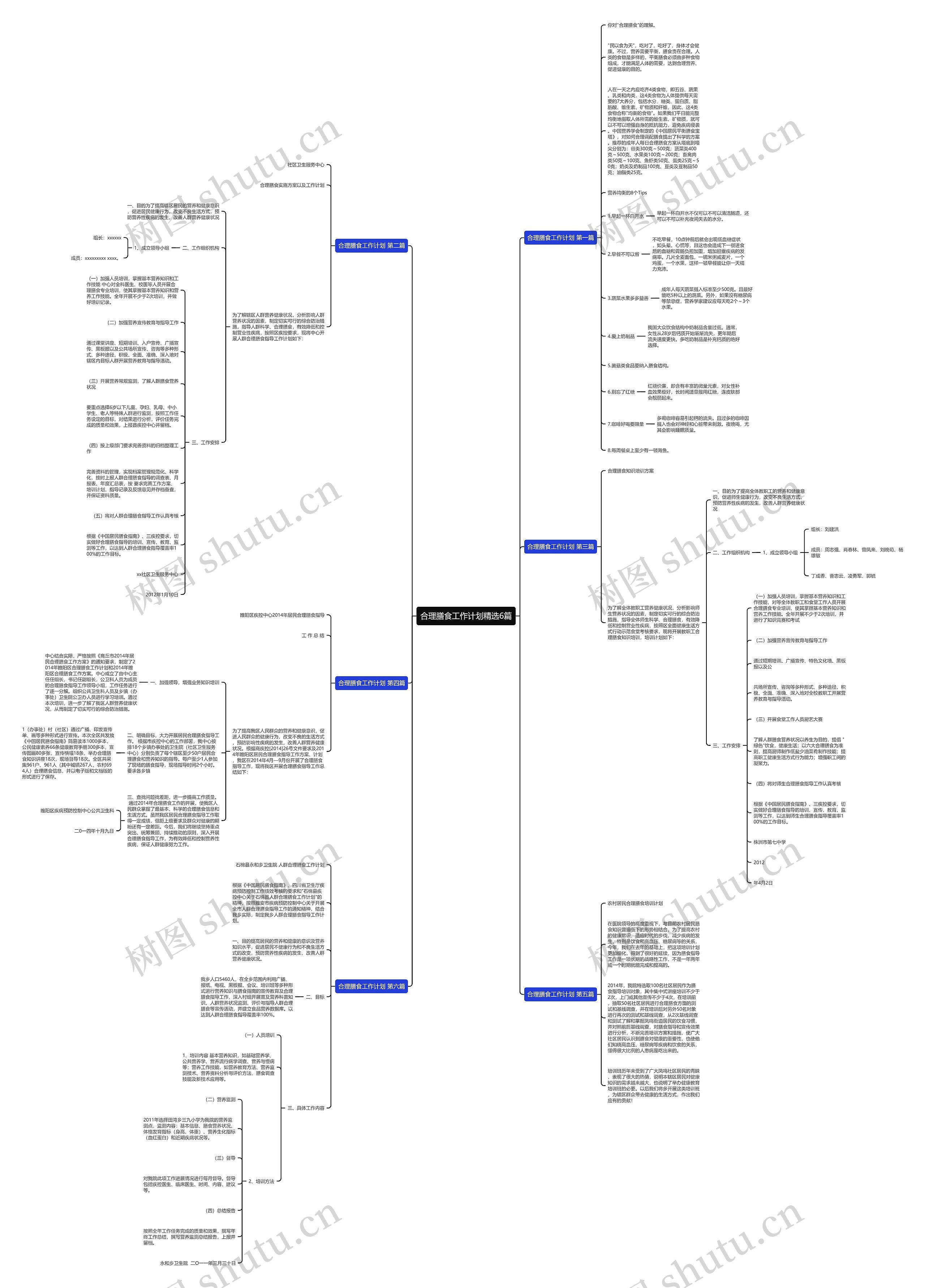 合理膳食工作计划精选6篇思维导图