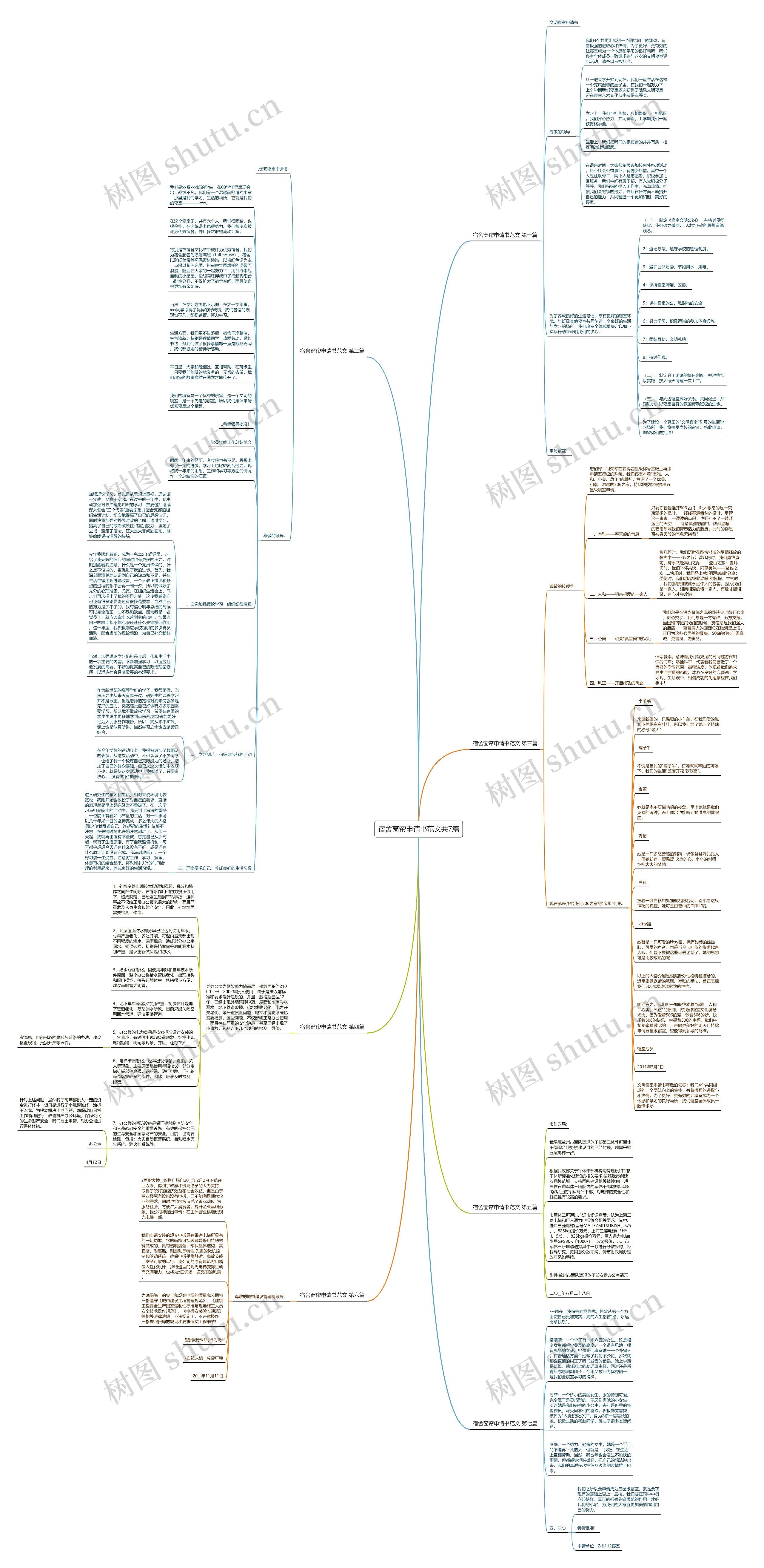 宿舍窗帘申请书范文共7篇思维导图