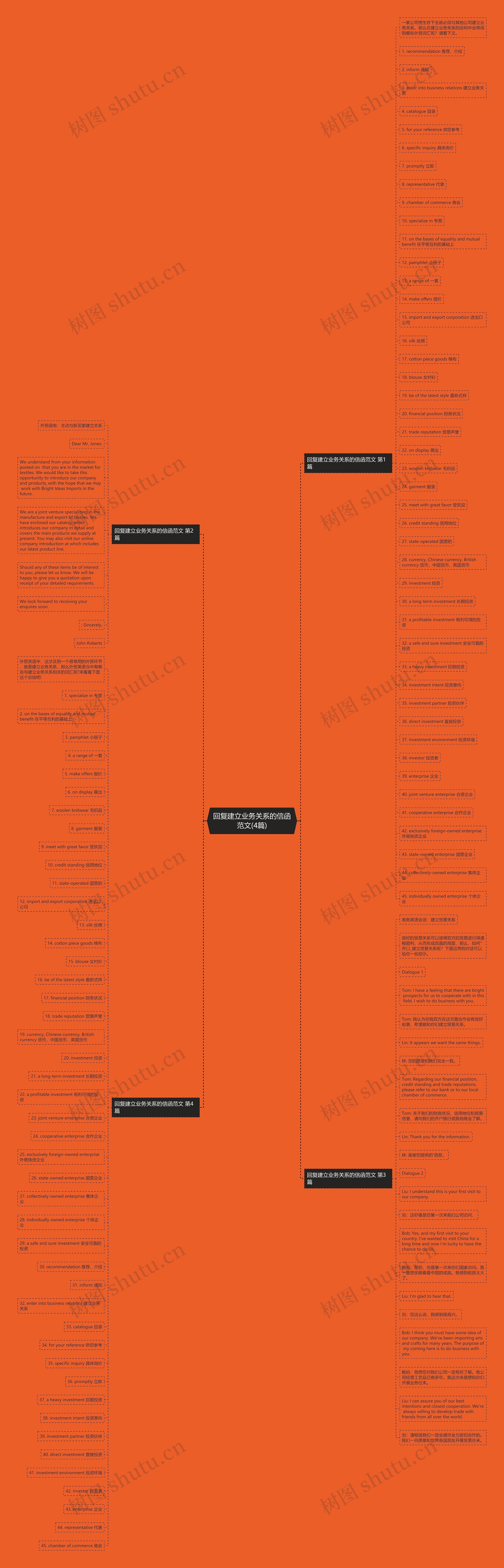 回复建立业务关系的信函范文(4篇)思维导图