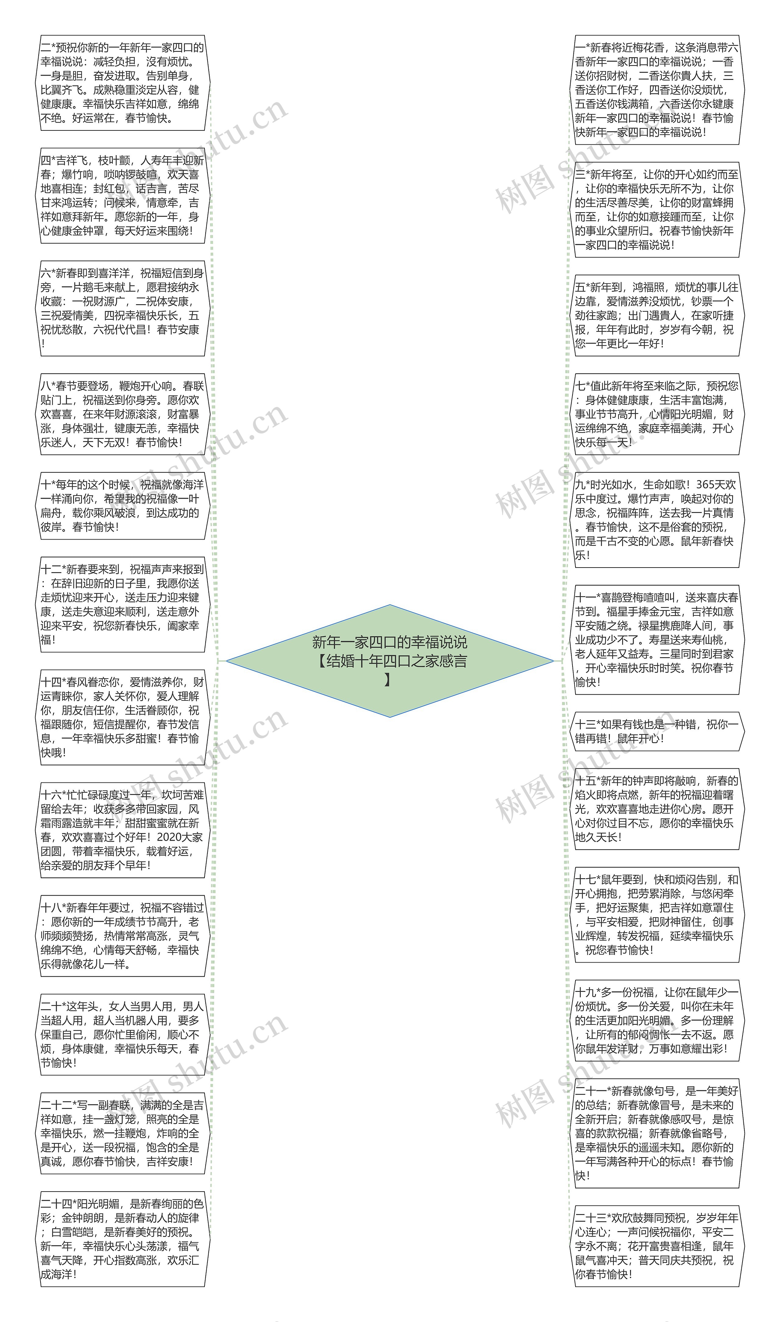 新年一家四口的幸福说说【结婚十年四口之家感言】