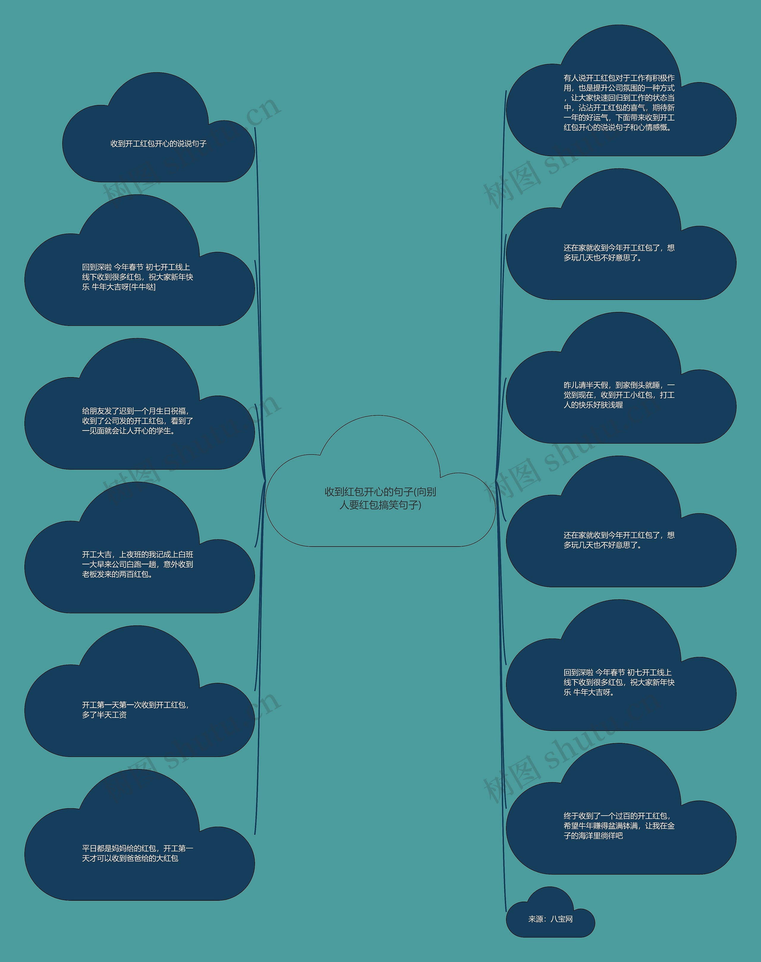 收到红包开心的句子(向别人要红包搞笑句子) 收到红包开心的句子(向别人要红包搞笑句子)