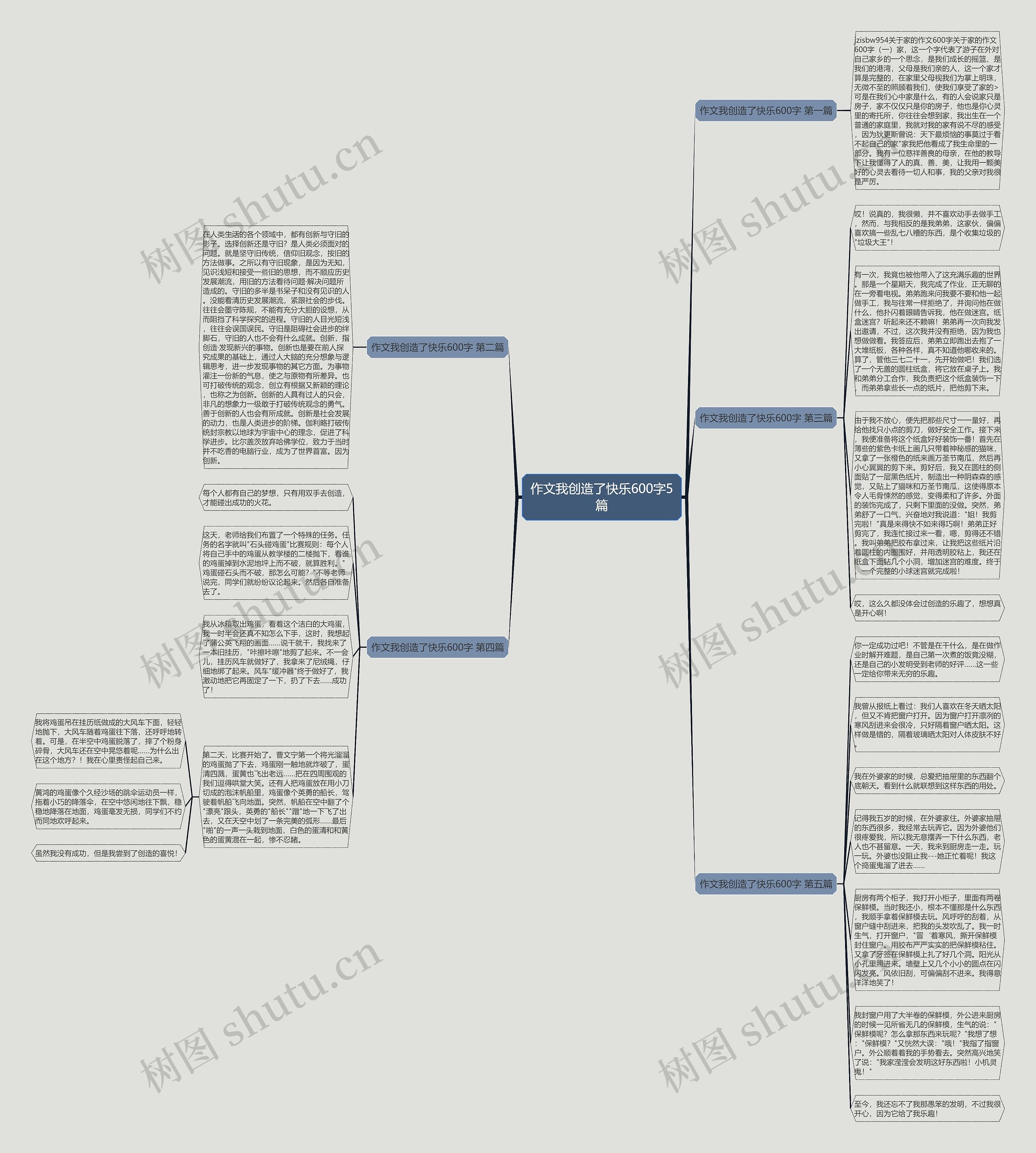 作文我创造了快乐600字5篇思维导图