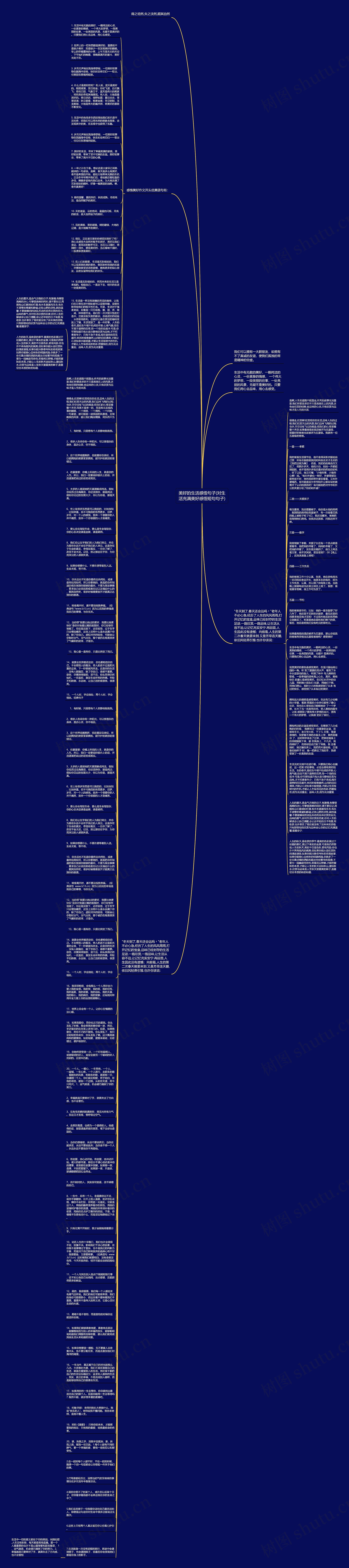 美好的生活感悟句子(对生活充满美好感悟短句句子)思维导图