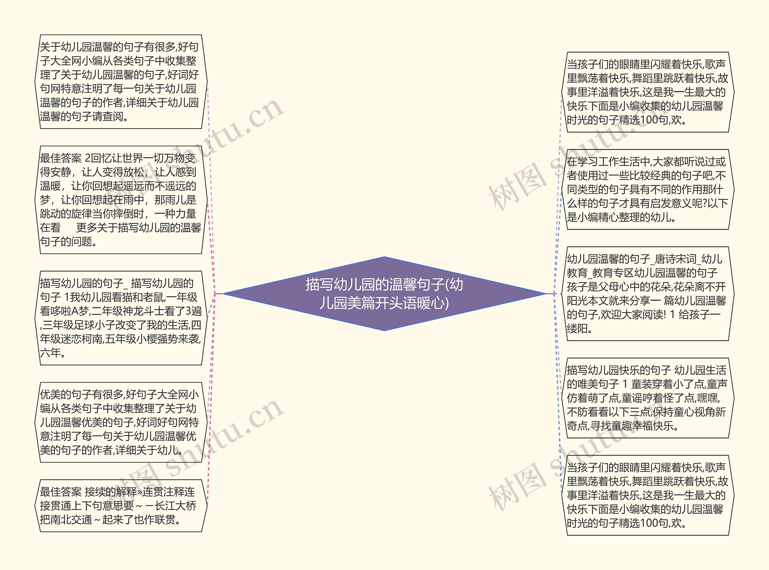 描写幼儿园的温馨句子(幼儿园美篇开头语暖心)