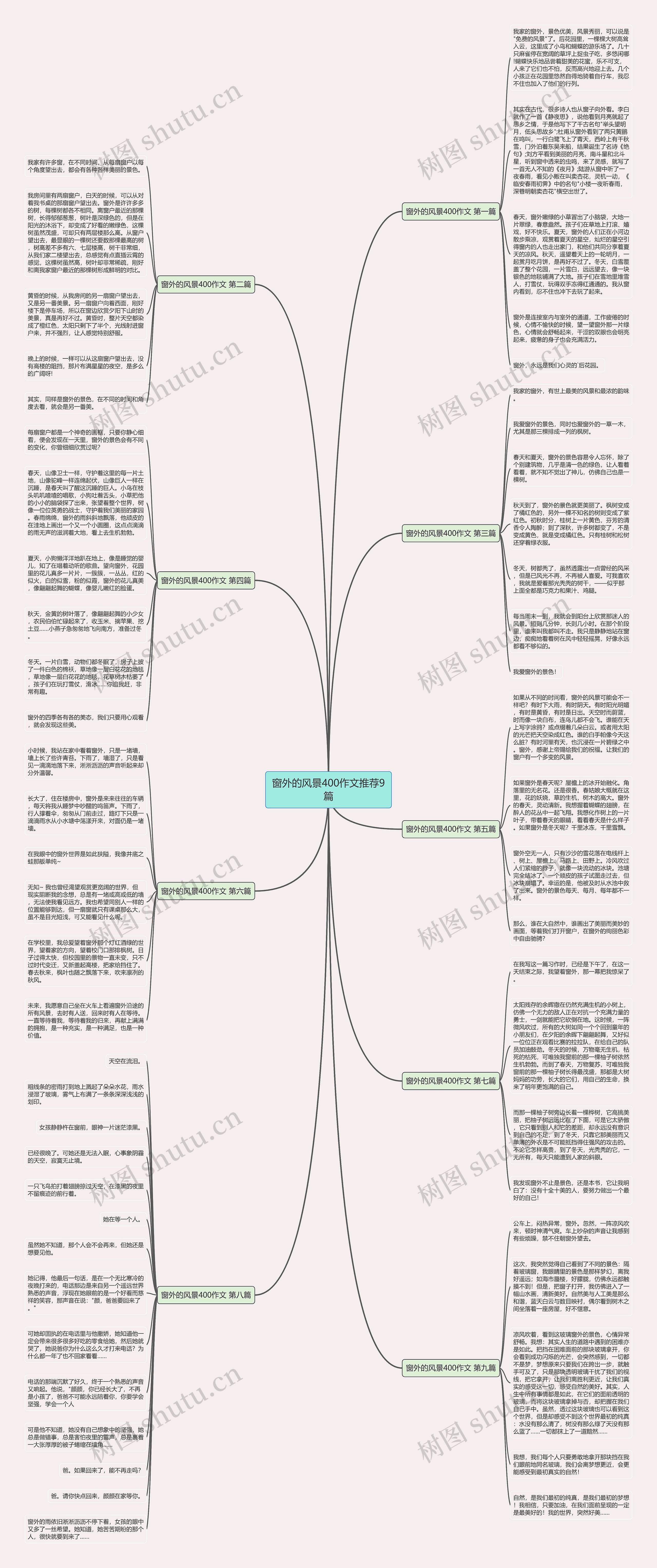 窗外的风景400作文推荐9篇思维导图