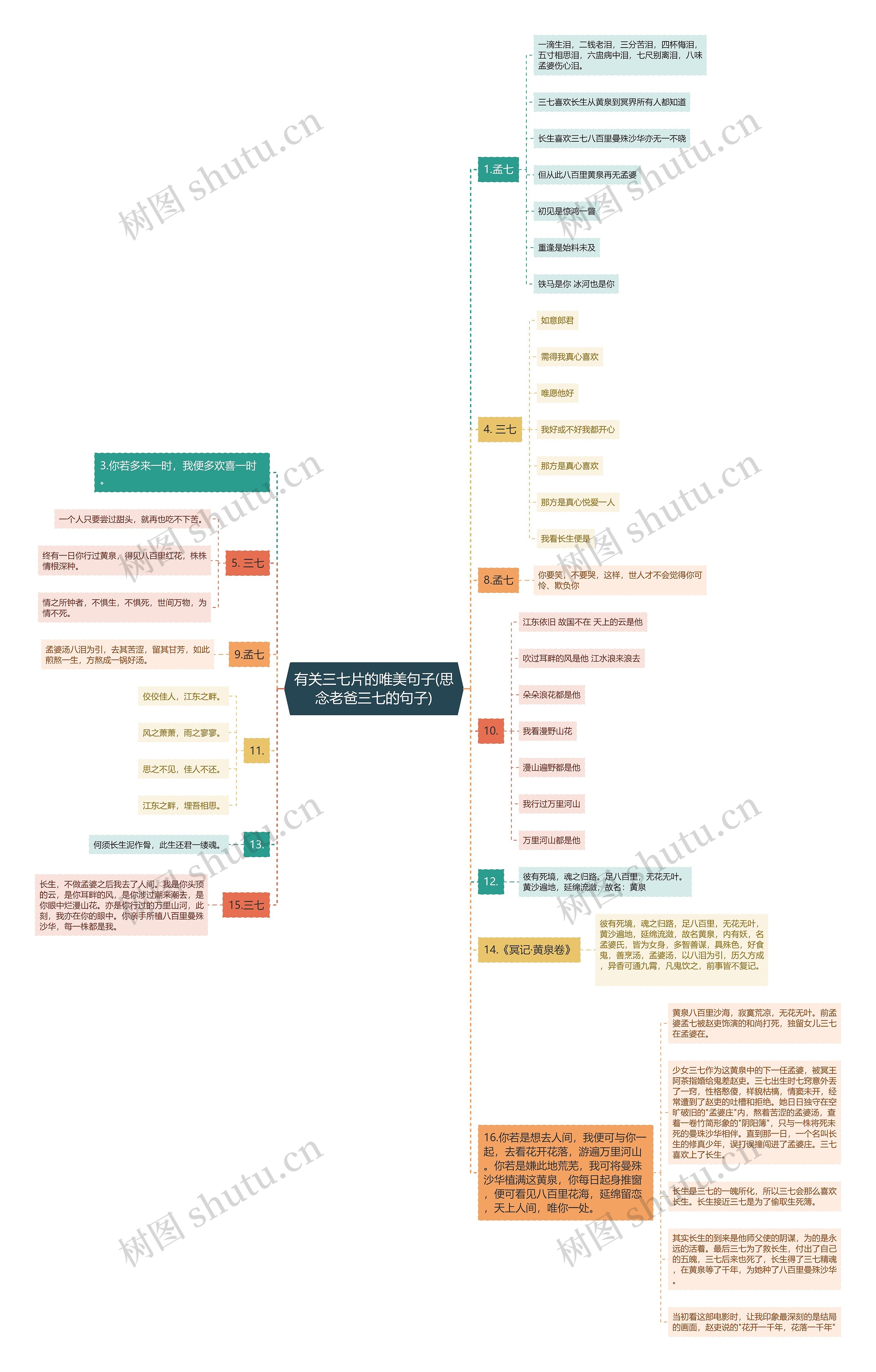 有关三七片的唯美句子(思念老爸三七的句子) 有关三七片的唯美句子(思念老爸三七的句子)