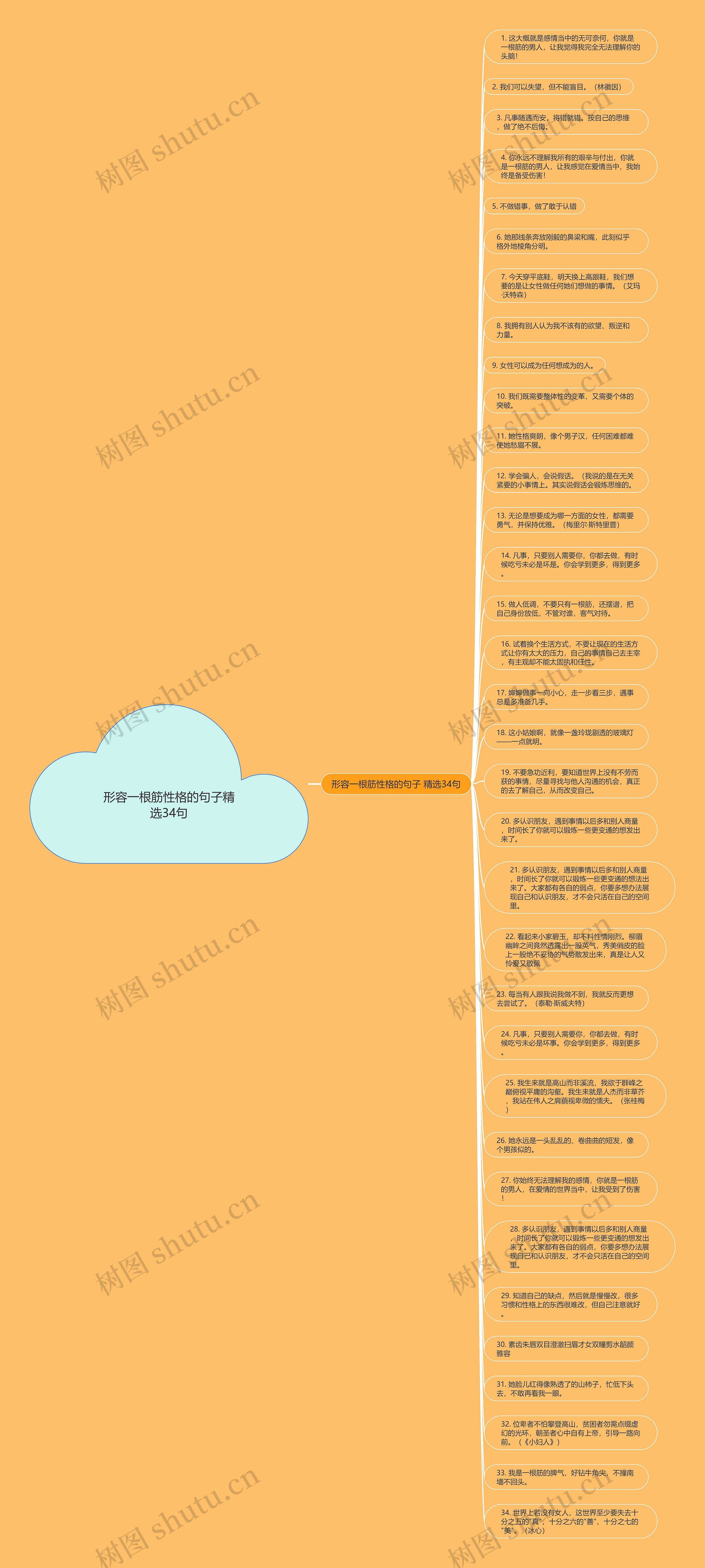 形容一根筋性格的句子精选34句思维导图