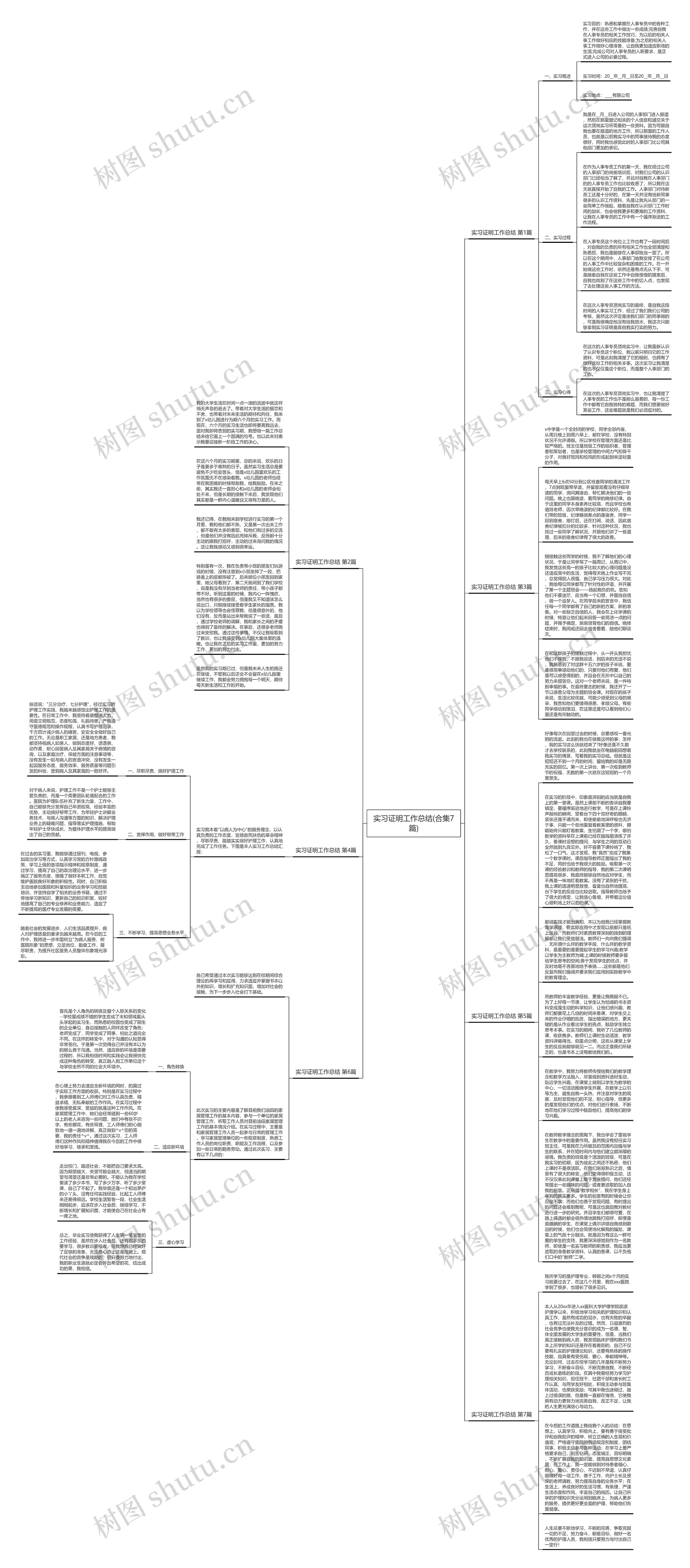 实习证明工作总结(合集7篇)思维导图