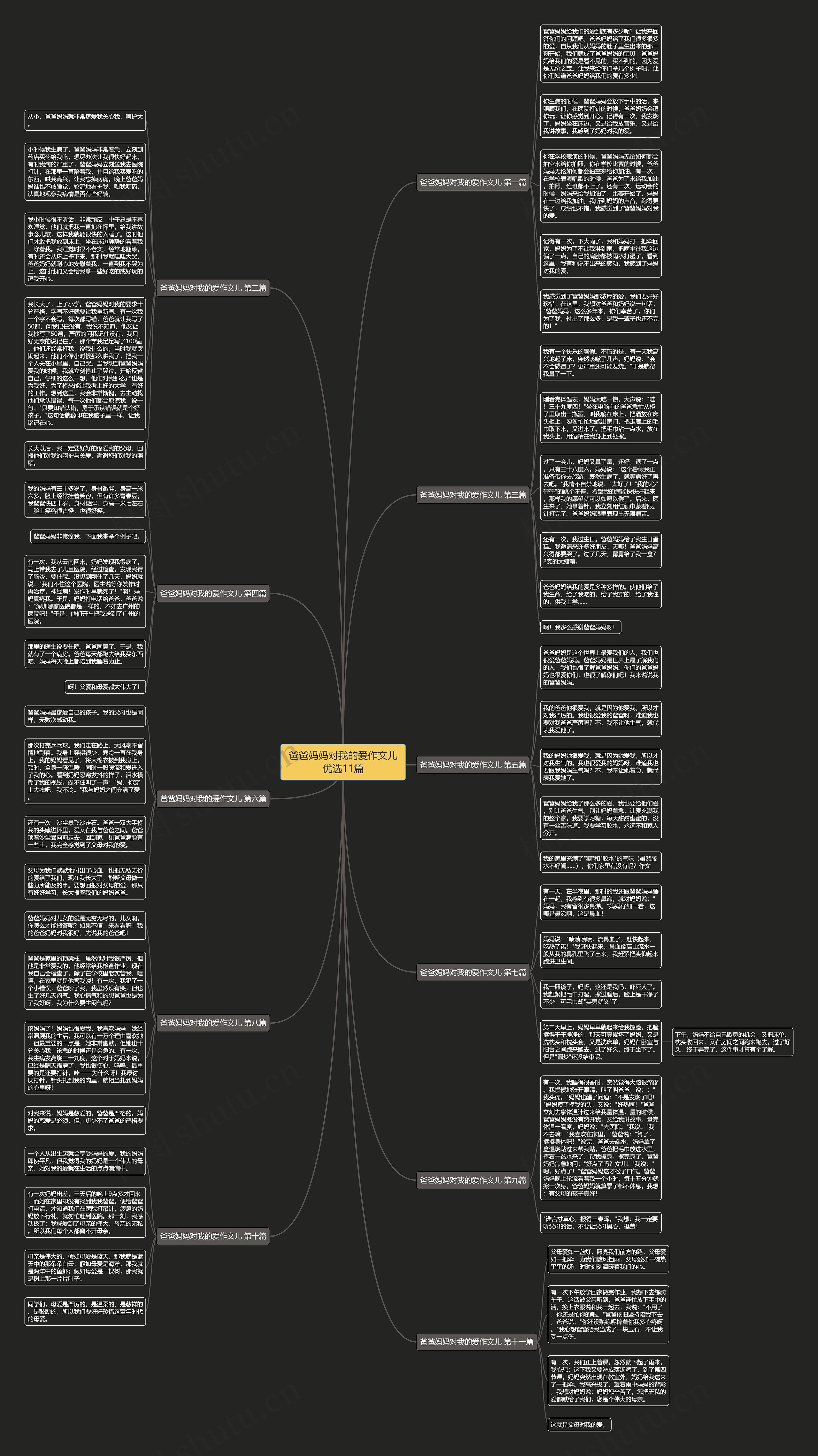 爸爸妈妈对我的爱作文儿优选11篇思维导图