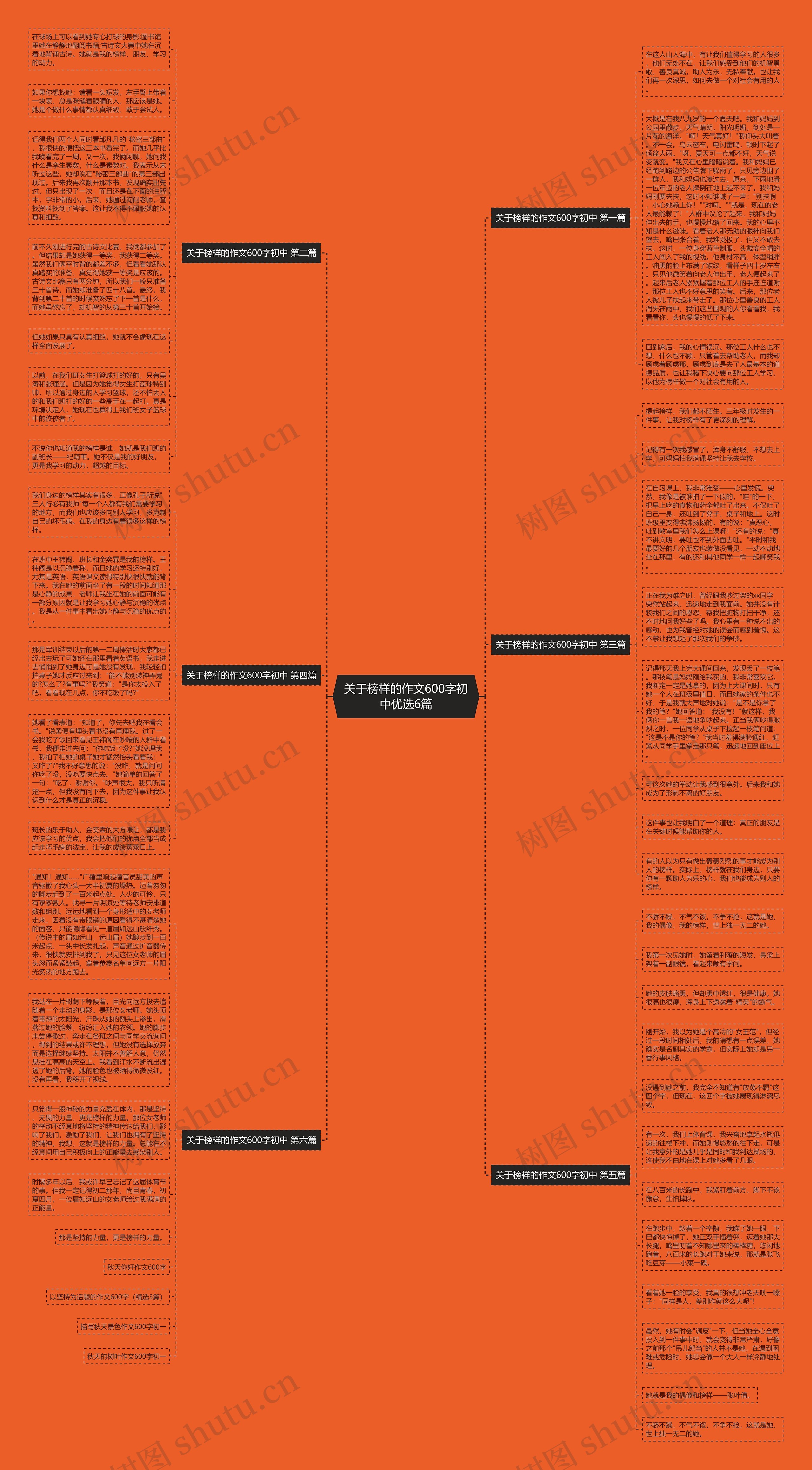 关于榜样的作文600字初中优选6篇 关于榜样的作文600字初中优选6篇