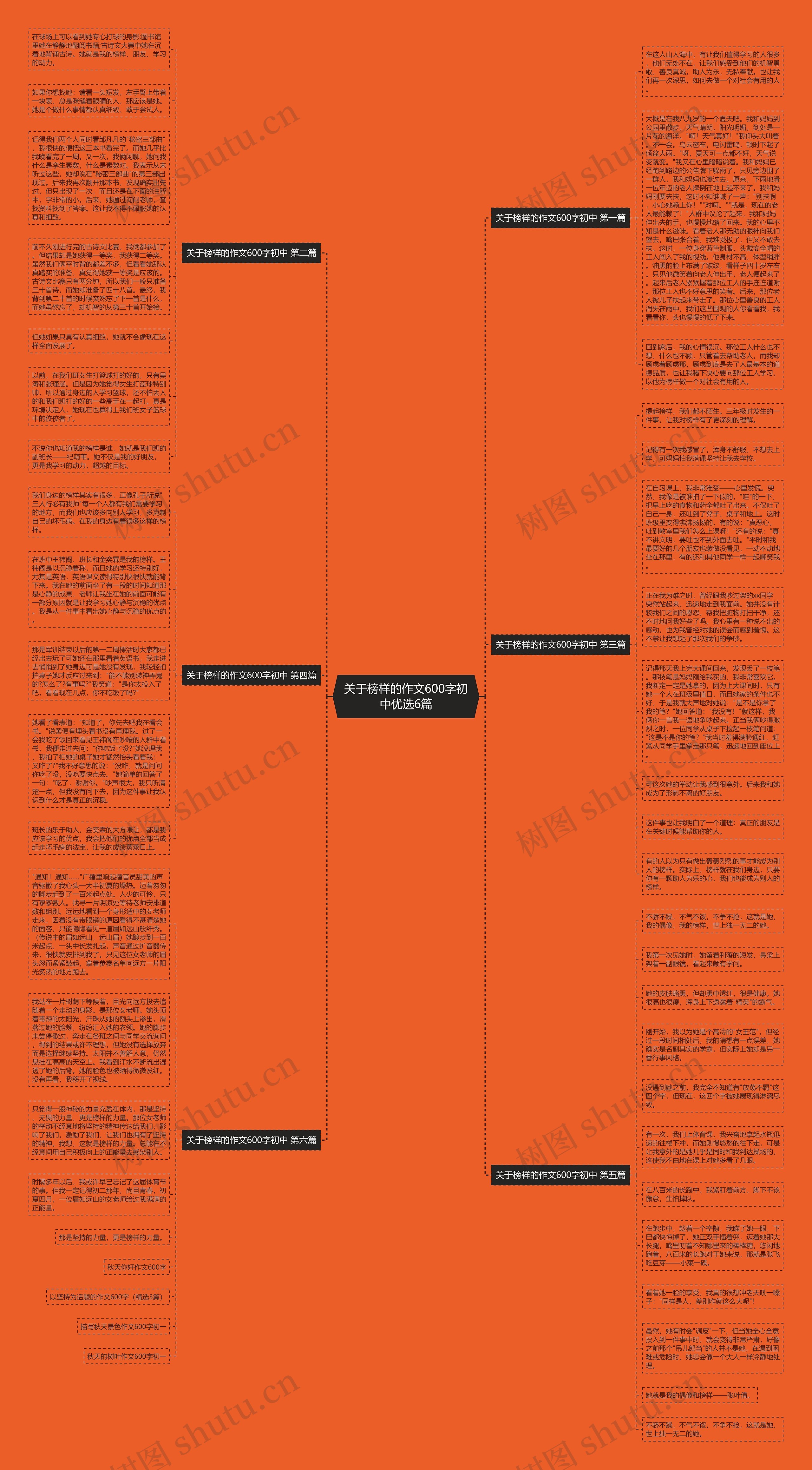 关于榜样的作文600字初中优选6篇思维导图