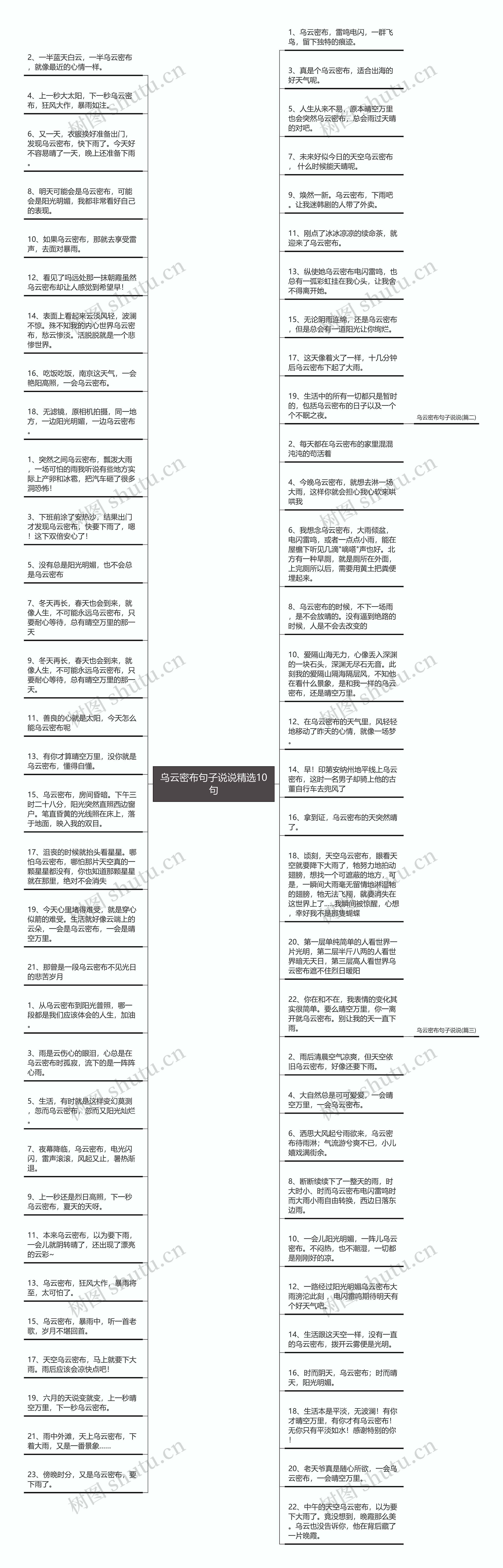 乌云密布句子说说精选10句思维导图