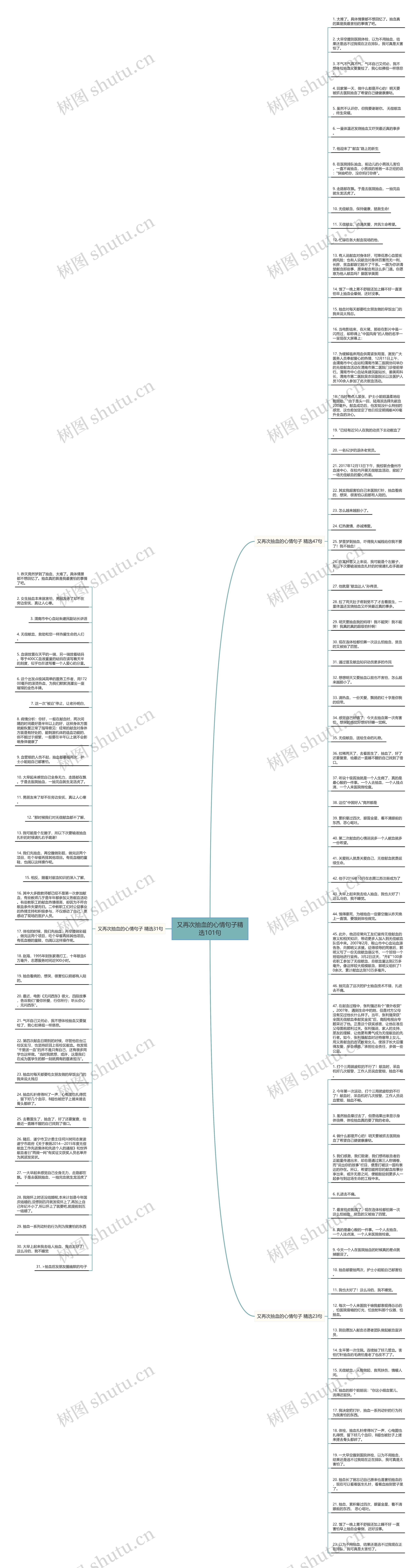 又再次抽血的心情句子精选101句思维导图