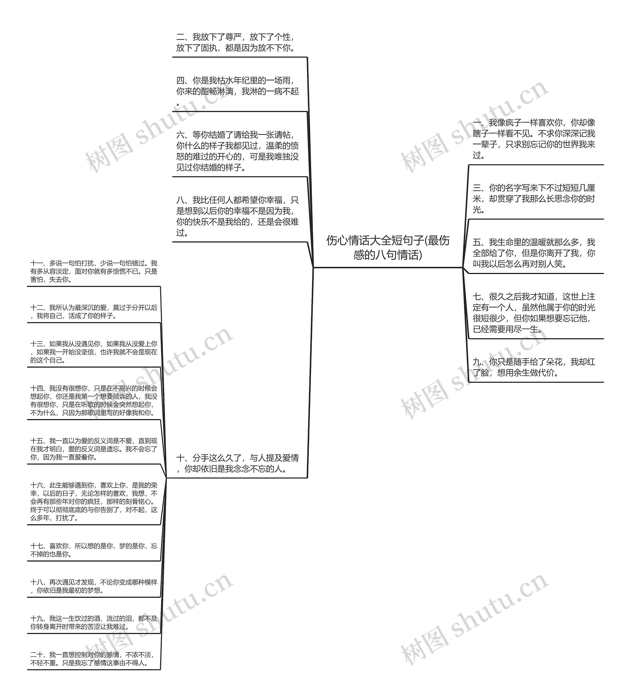 伤心情话大全短句子(最伤感的八句情话)思维导图