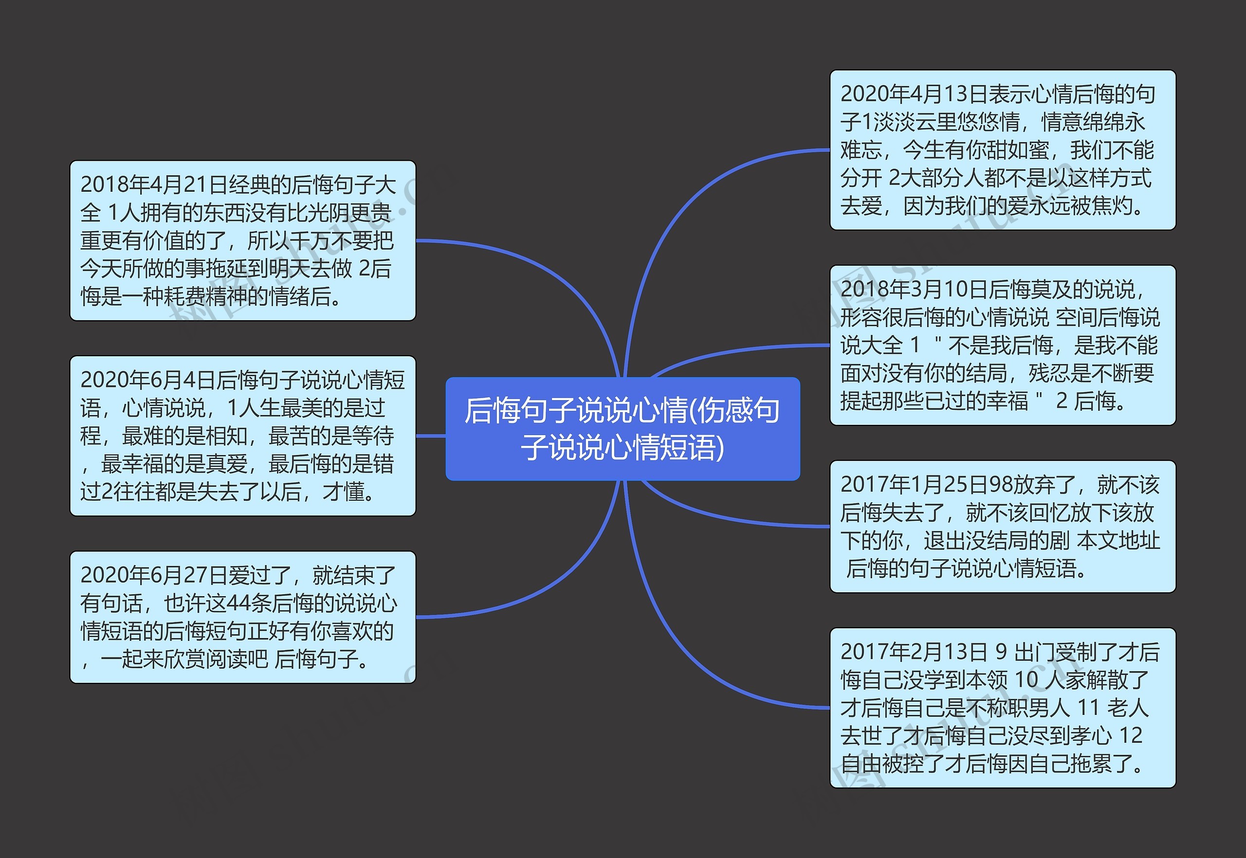 后悔句子说说心情(伤感句子说说心情短语)思维导图