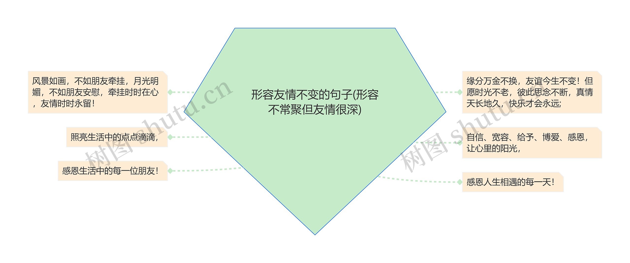 形容友情不变的句子(形容不常聚但友情很深)