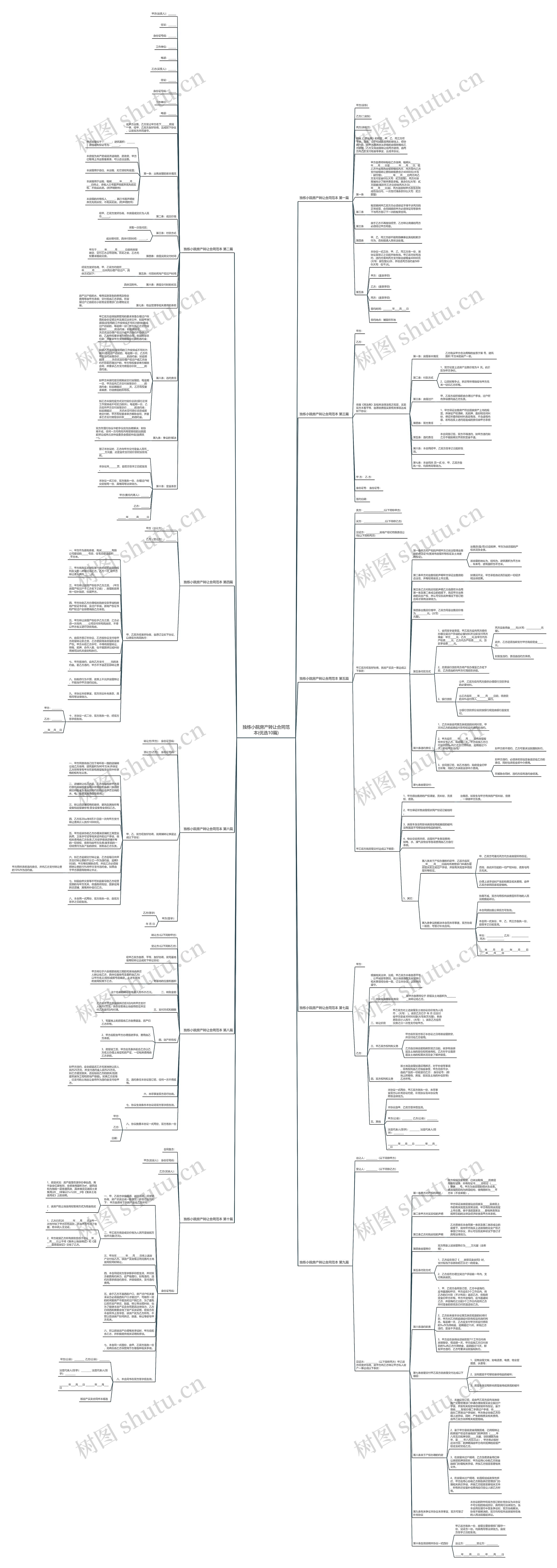 独栋小院房产转让合同范本(优选10篇) 独栋小院房产转让合同范本(优选10篇)