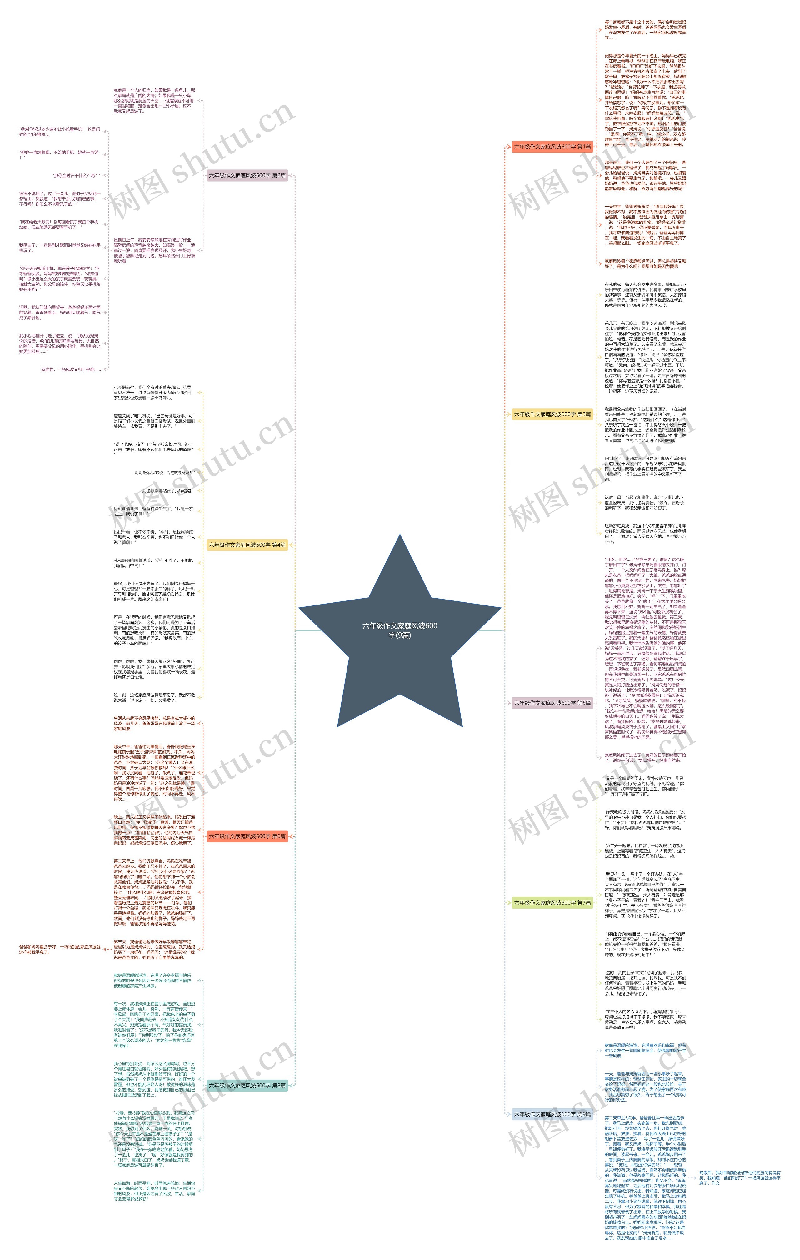 六年级作文家庭风波600字(9篇) 六年级作文家庭风波600字(9篇)
