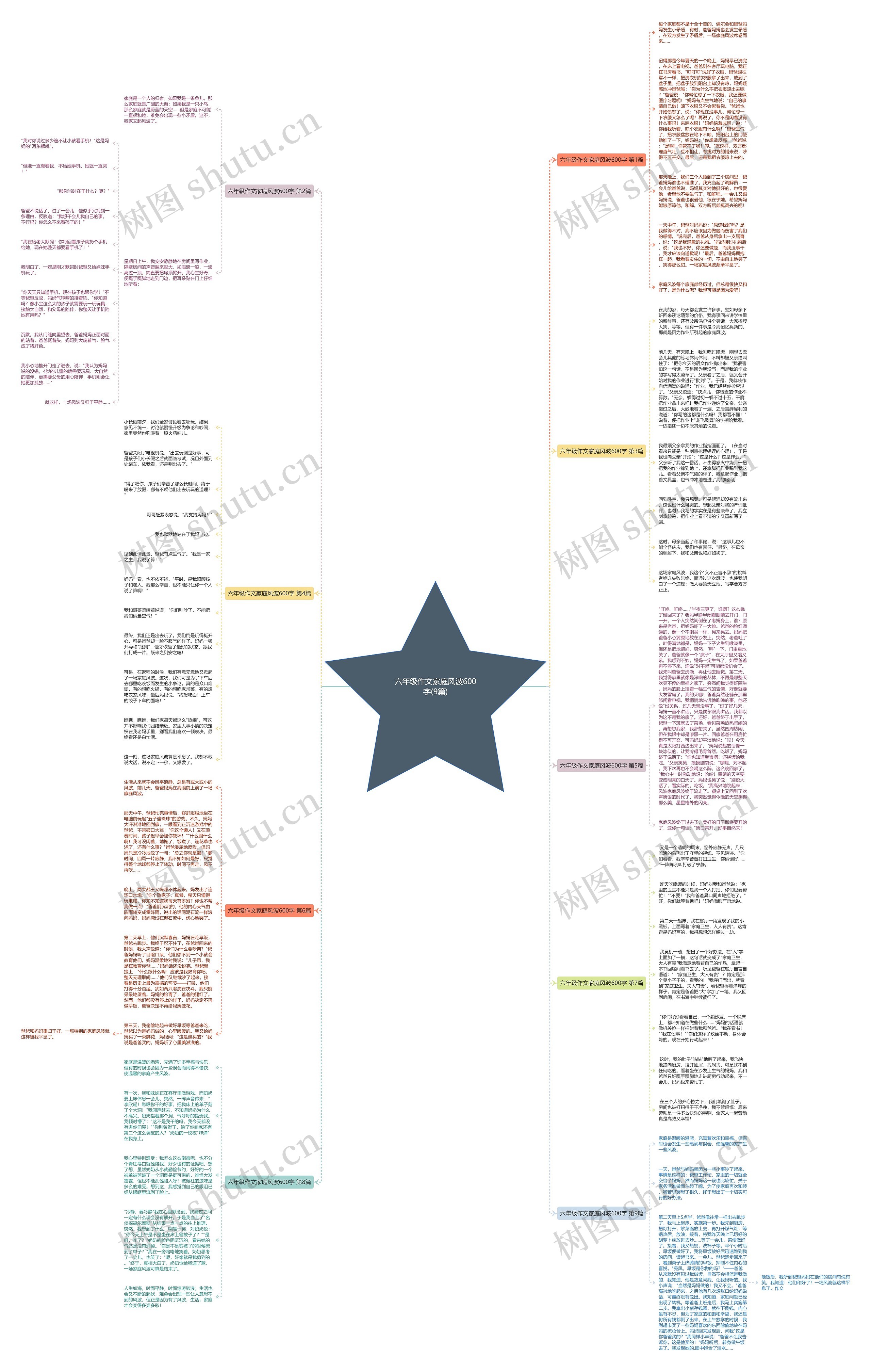 六年级作文家庭风波600字(9篇)
