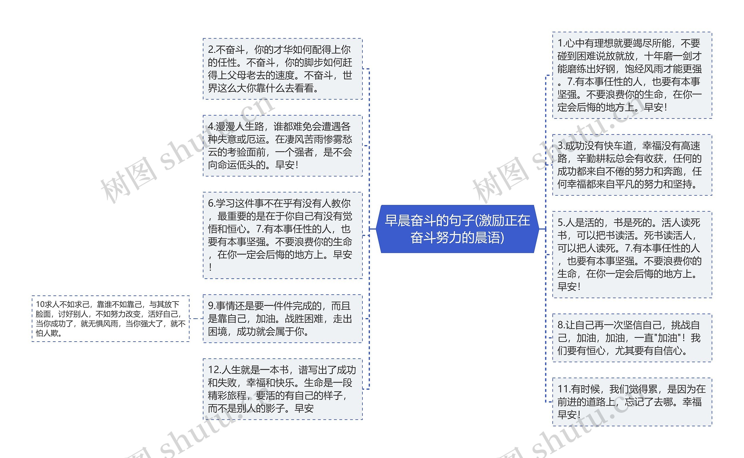 早晨奋斗的句子(激励正在奋斗努力的晨语)