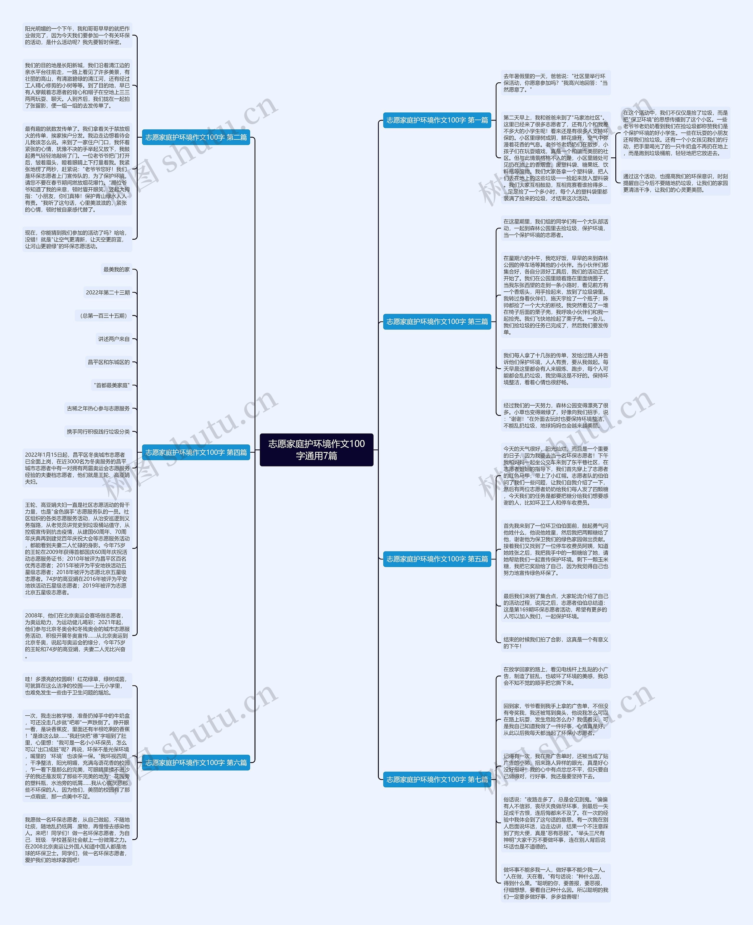 志愿家庭护环境作文100字通用7篇思维导图