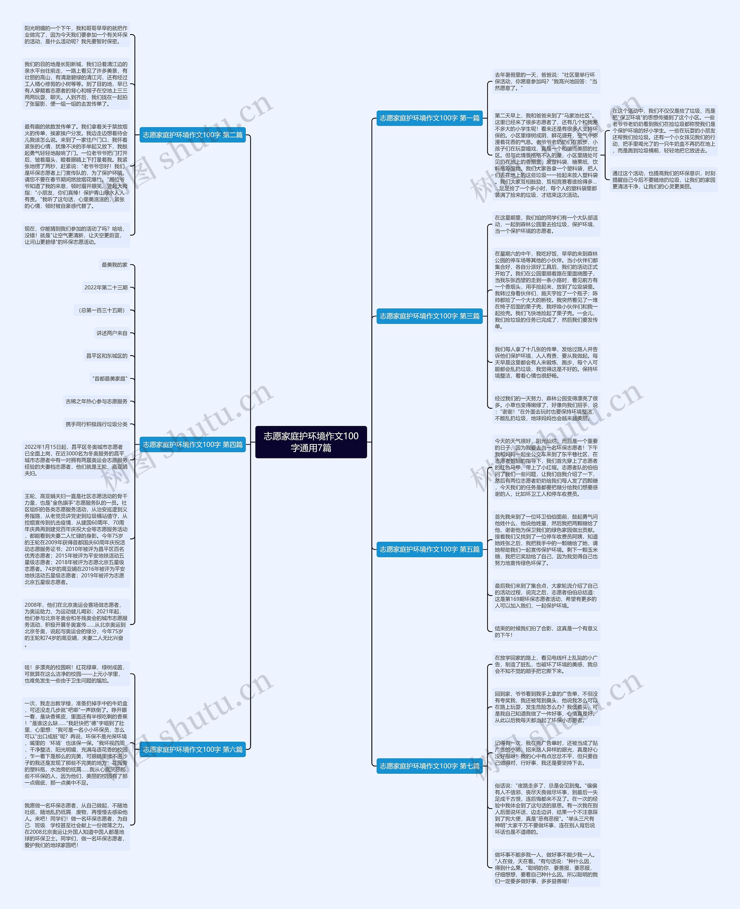志愿家庭护环境作文100字通用7篇 志愿家庭护环境作文100字通用7篇