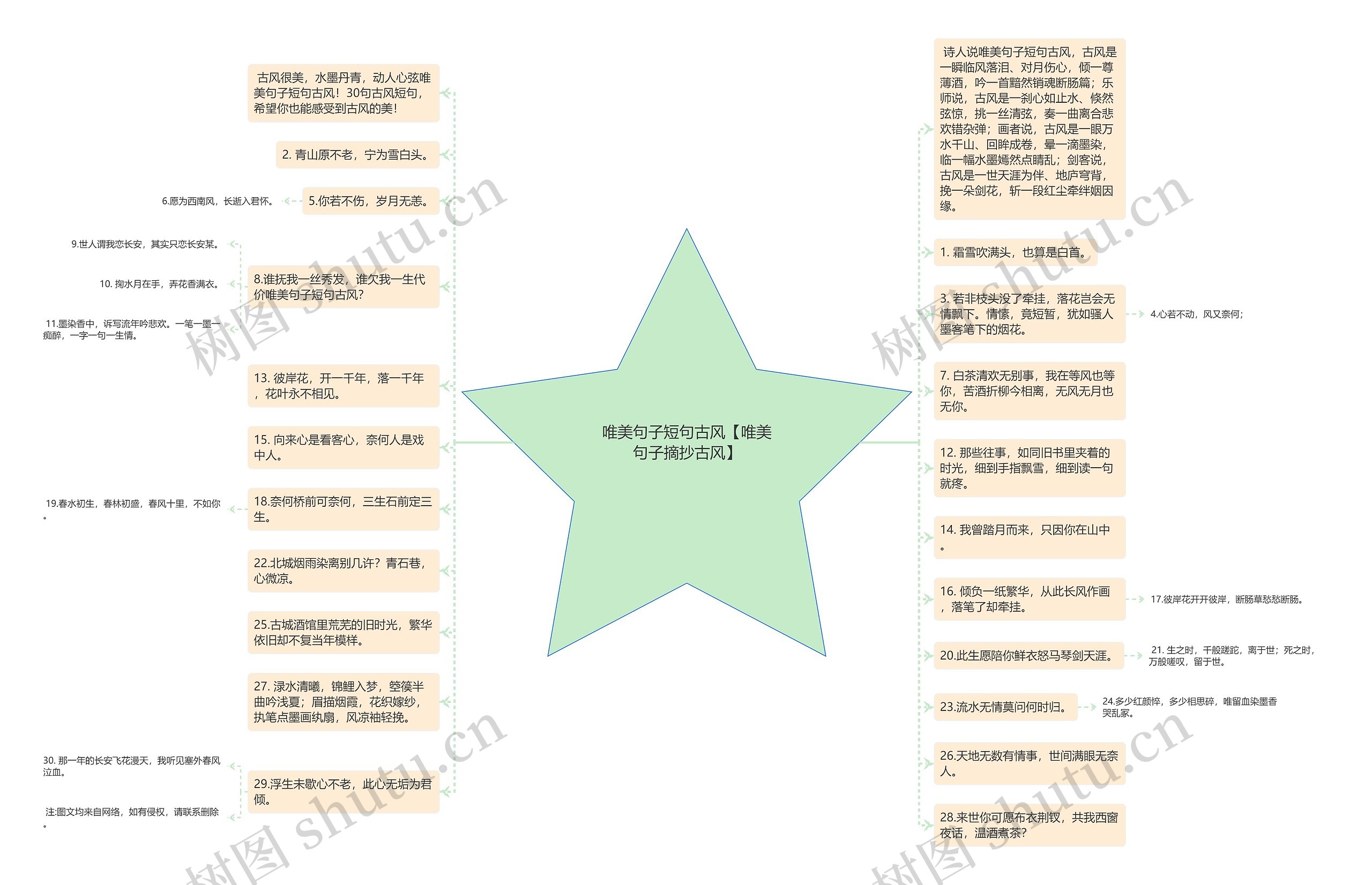 唯美句子短句古风【唯美句子摘抄古风】