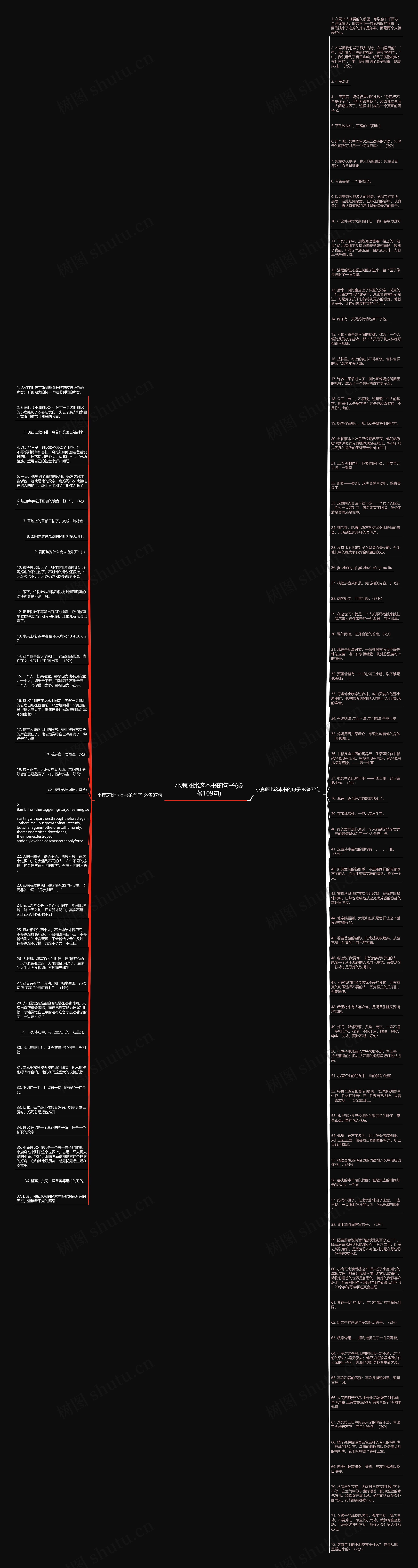 小鹿斑比这本书的句子(必备109句)思维导图