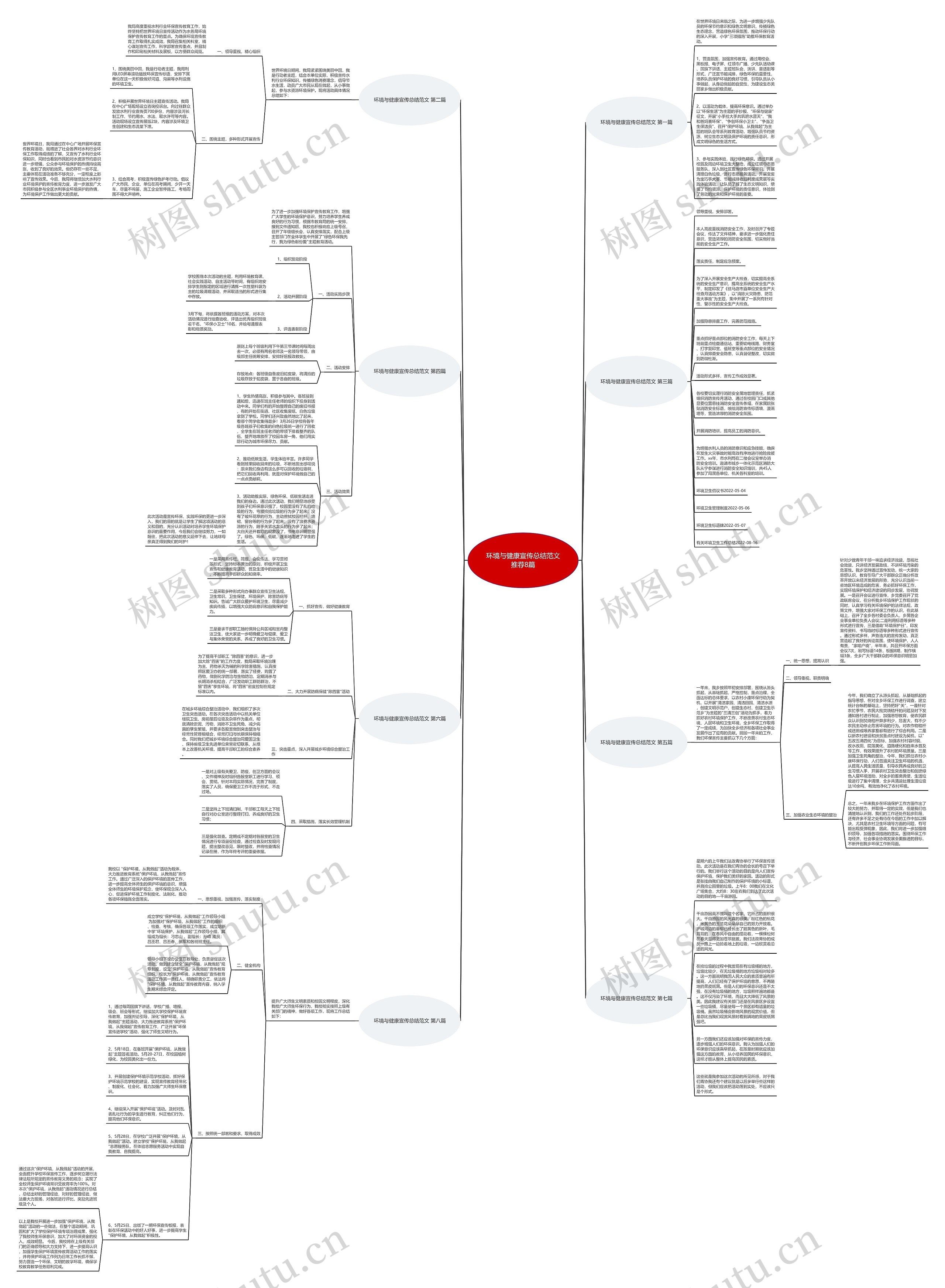 环境与健康宣传总结范文推荐8篇思维导图
