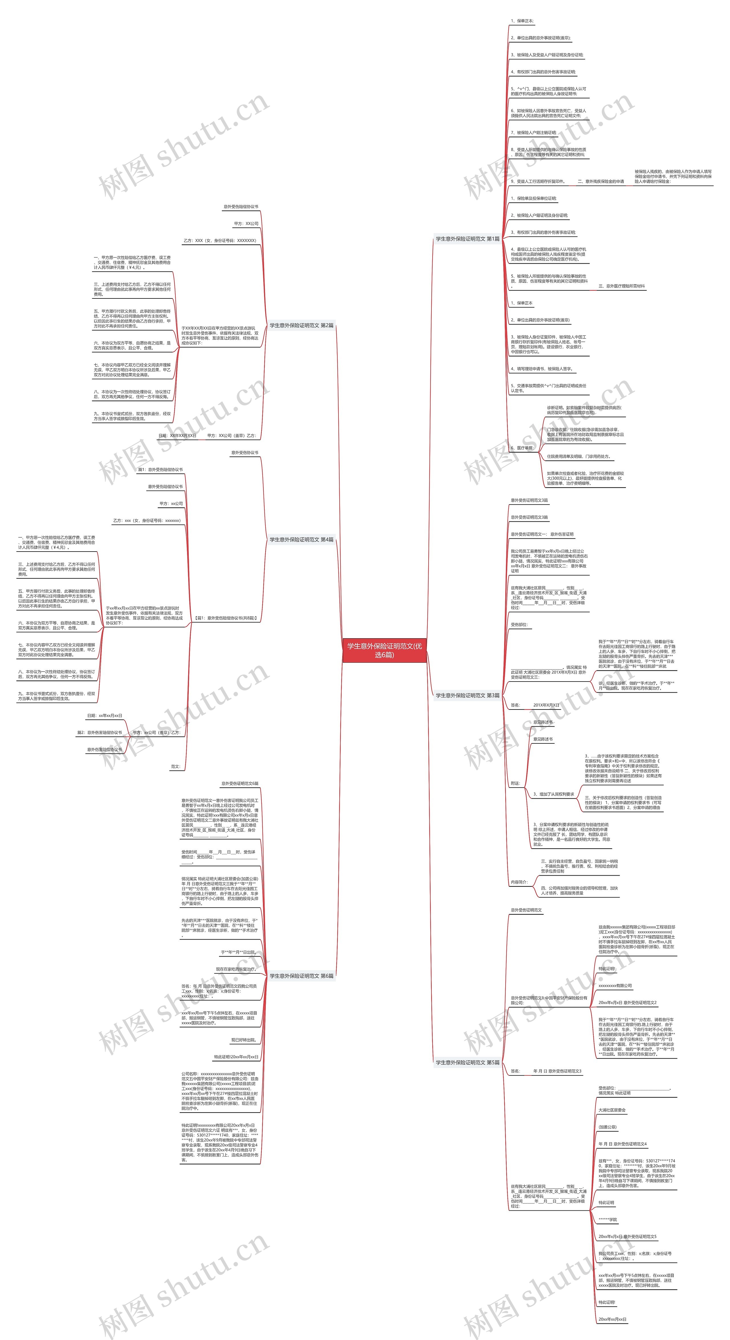 学生意外保险证明范文(优选6篇)思维导图