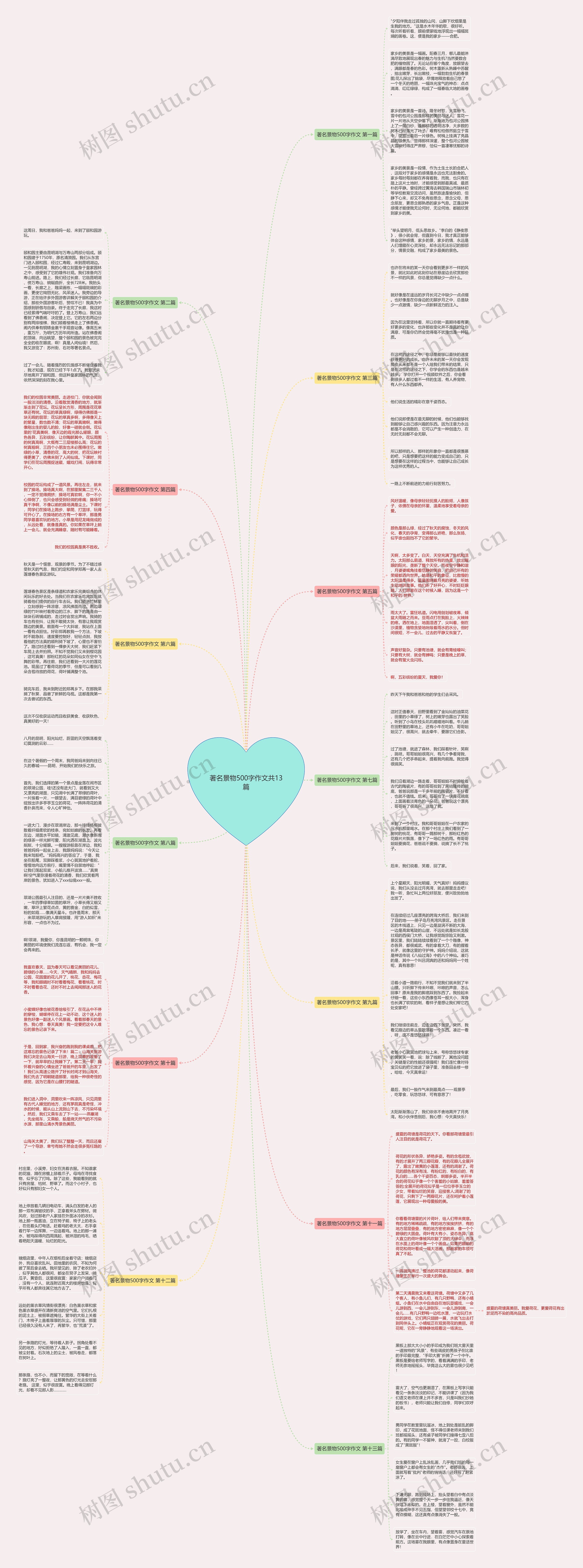 著名景物500字作文共13篇思维导图
