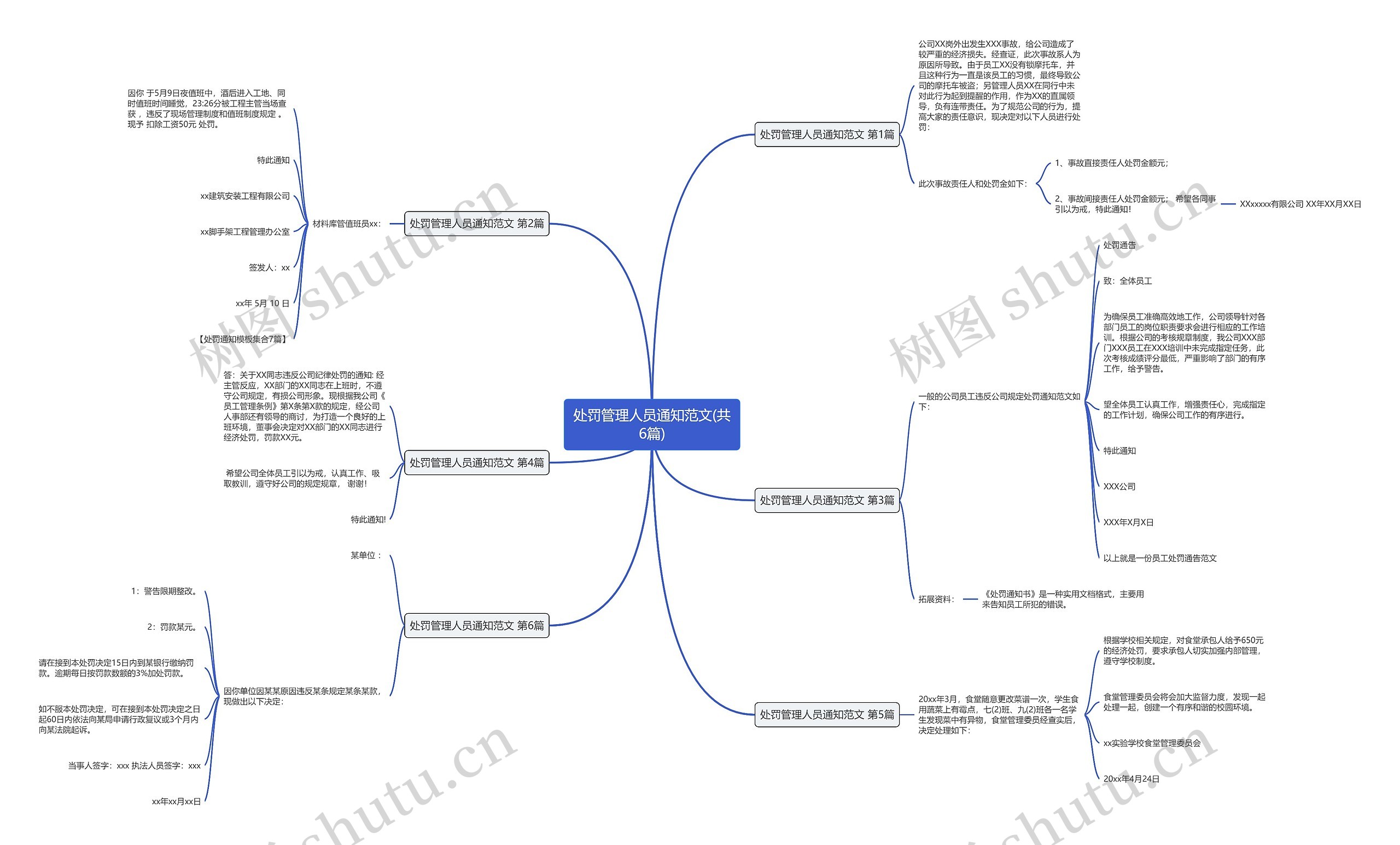处罚管理人员通知范文(共6篇) 处罚管理人员通知范文(共6篇)