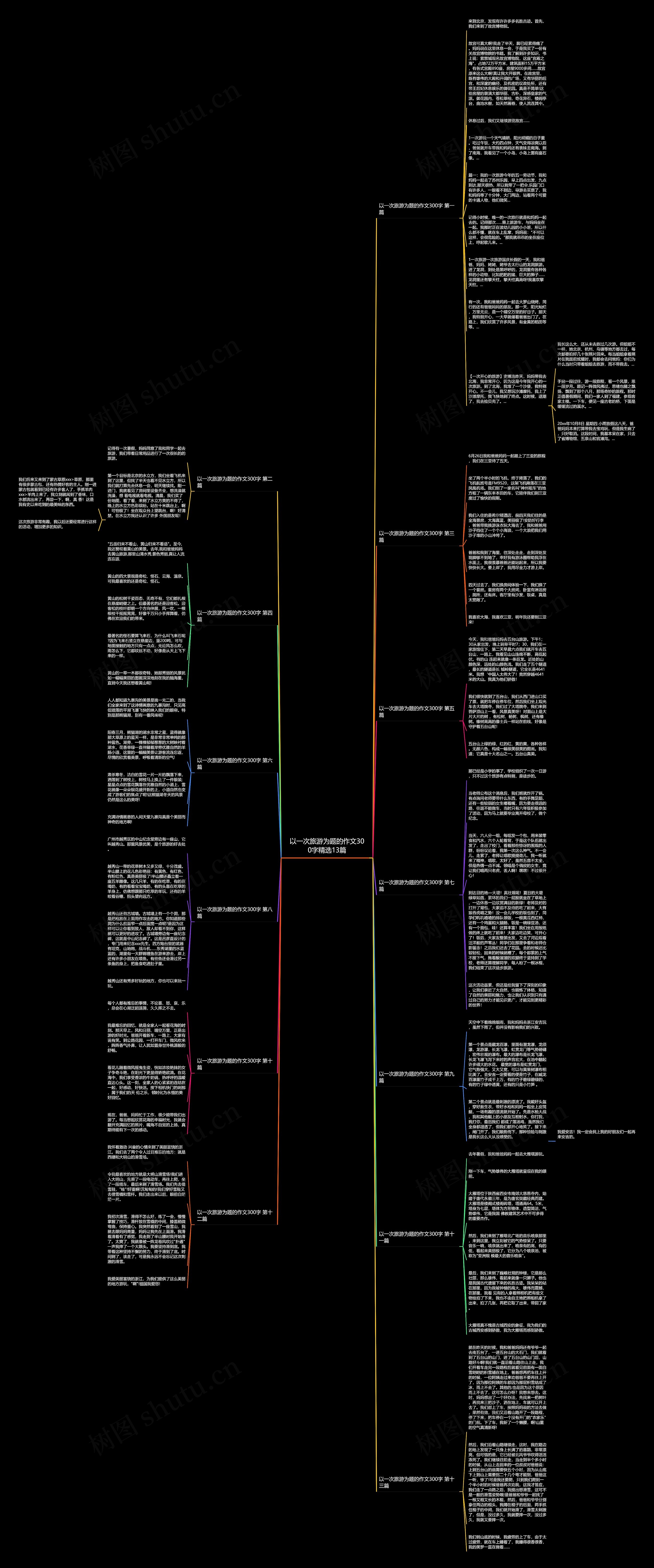 以一次旅游为题的作文300字精选13篇