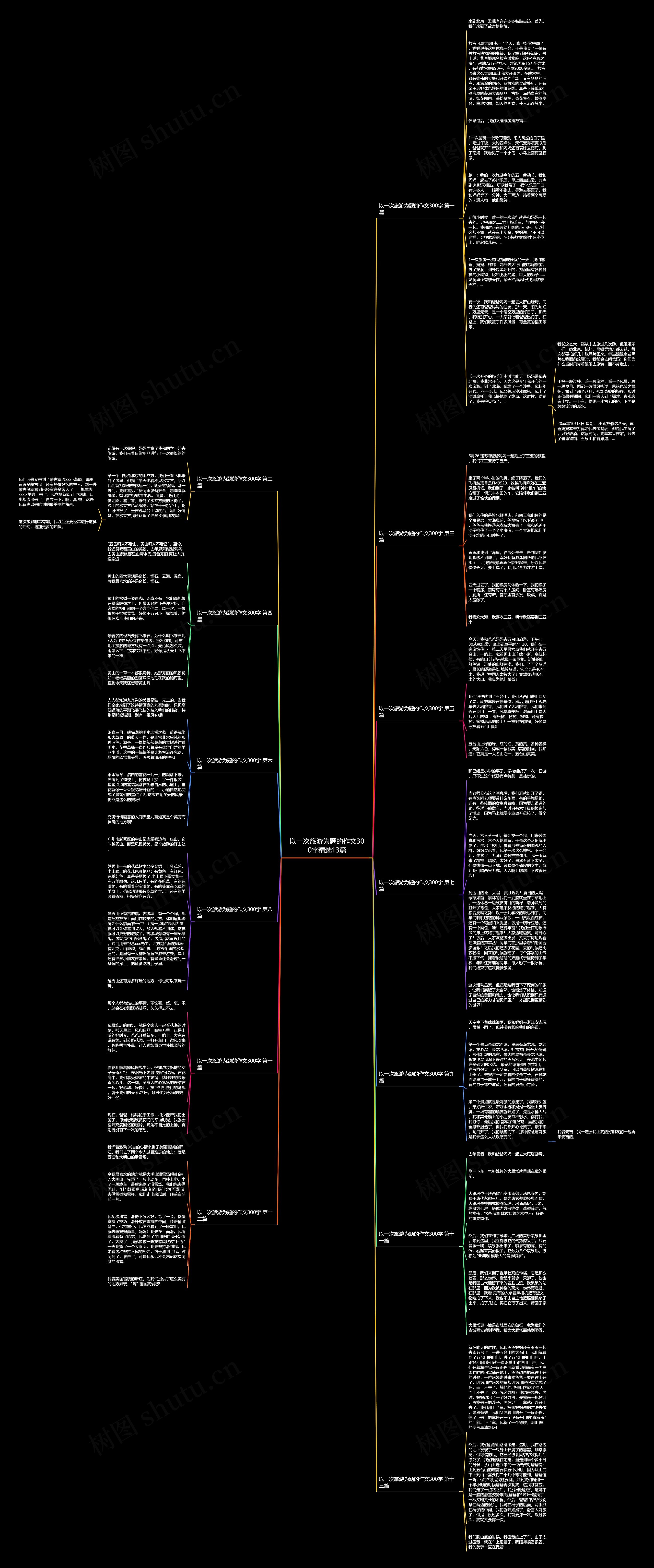 以一次旅游为题的作文300字精选13篇思维导图