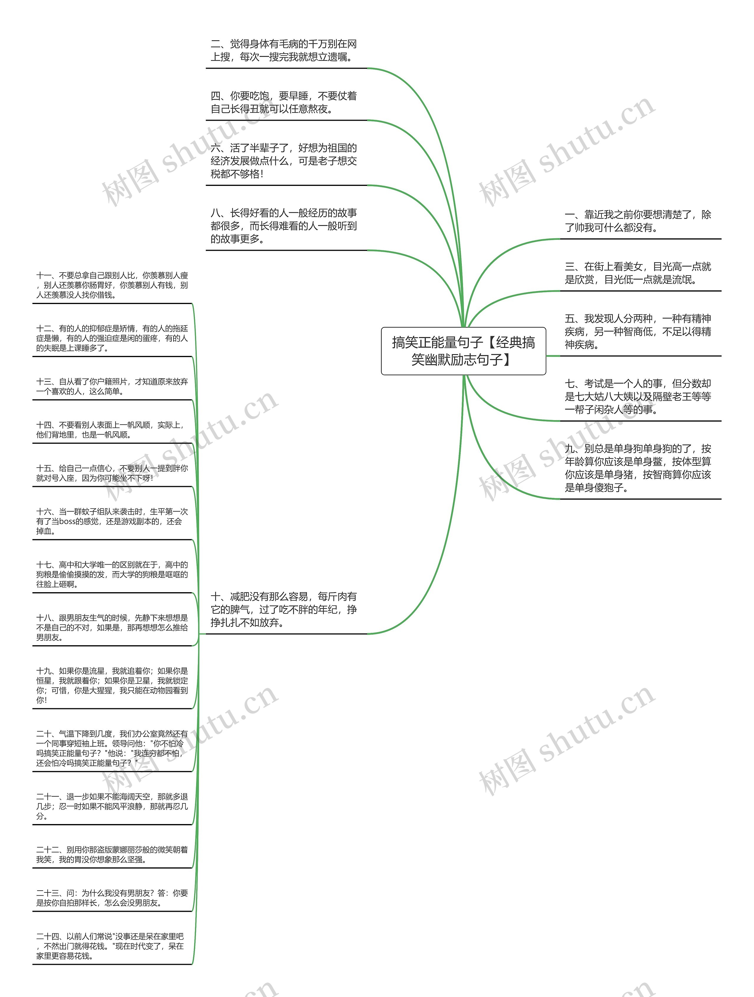 搞笑正能量句子【经典搞笑幽默励志句子】