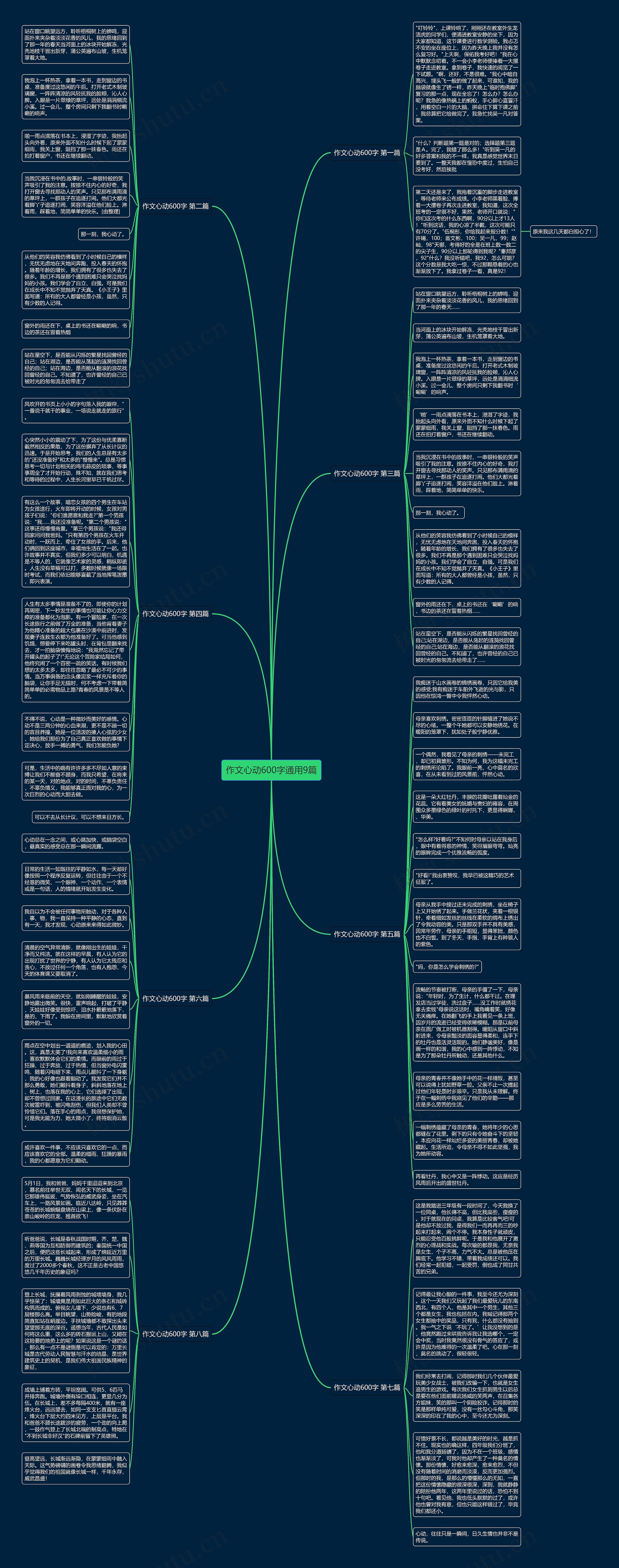 作文心动600字通用9篇思维导图
