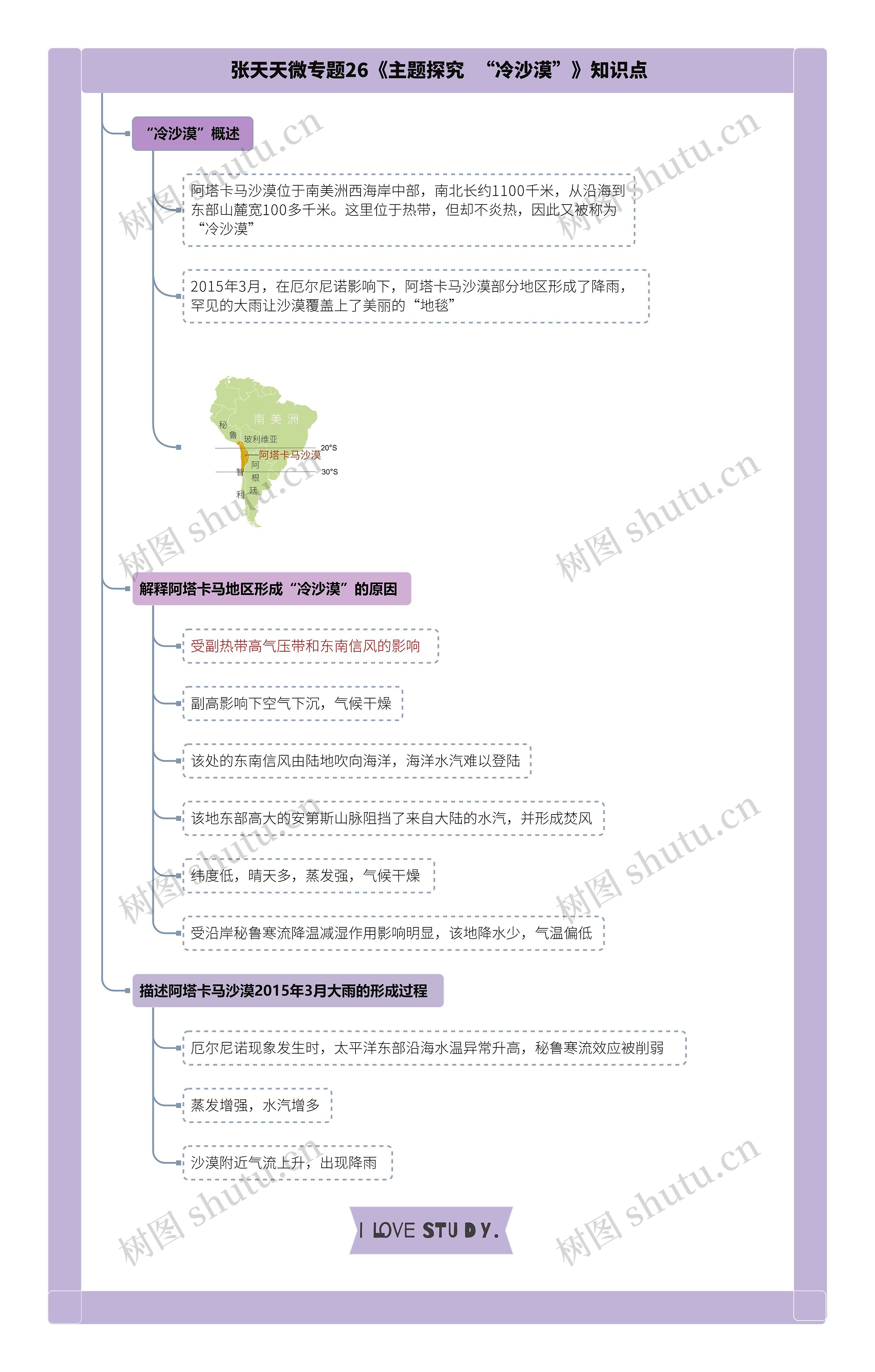 张天天微专题26《主题探究  “冷沙漠”》知识点思维导图