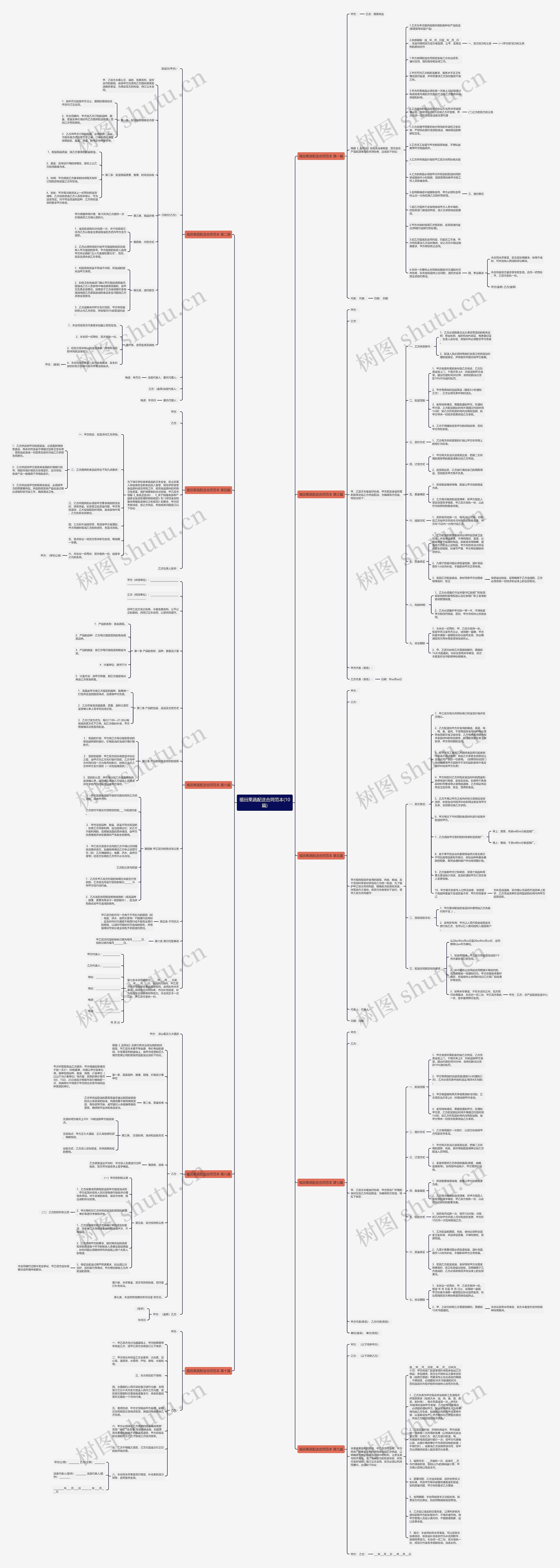 福田果蔬配送合同范本(10篇)思维导图