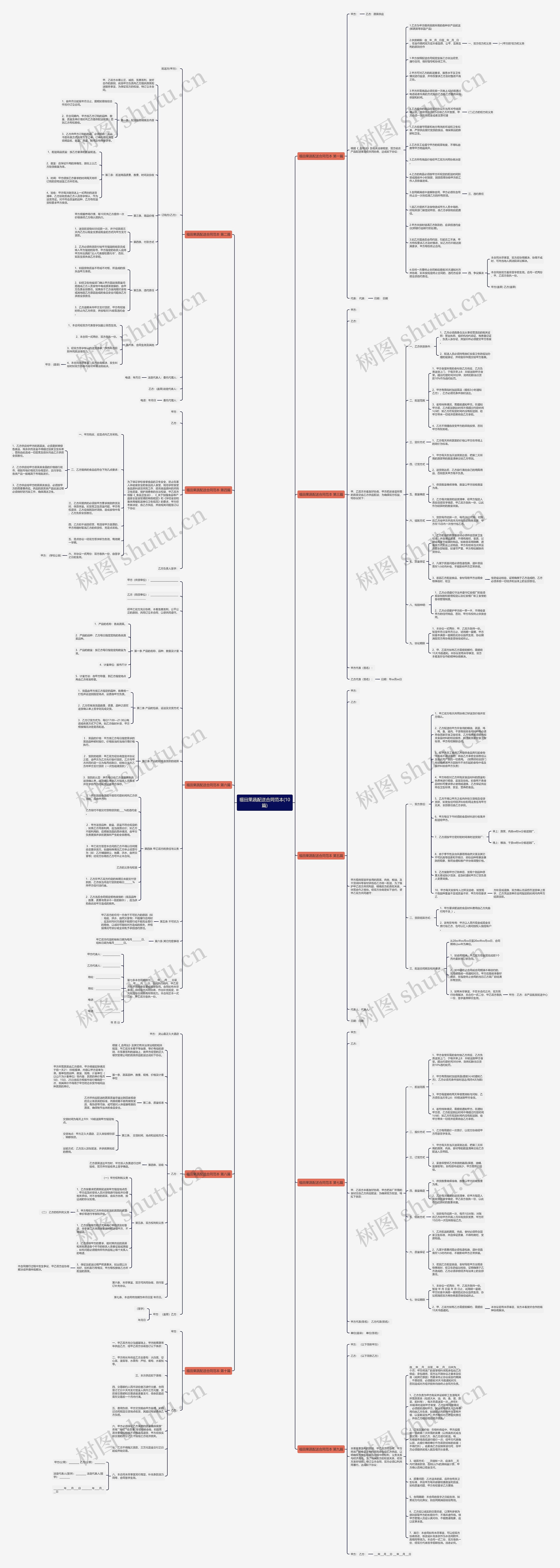 福田果蔬配送合同范本(10篇)思维导图高清图 福田果蔬配送合同范本(10篇)思维导图
