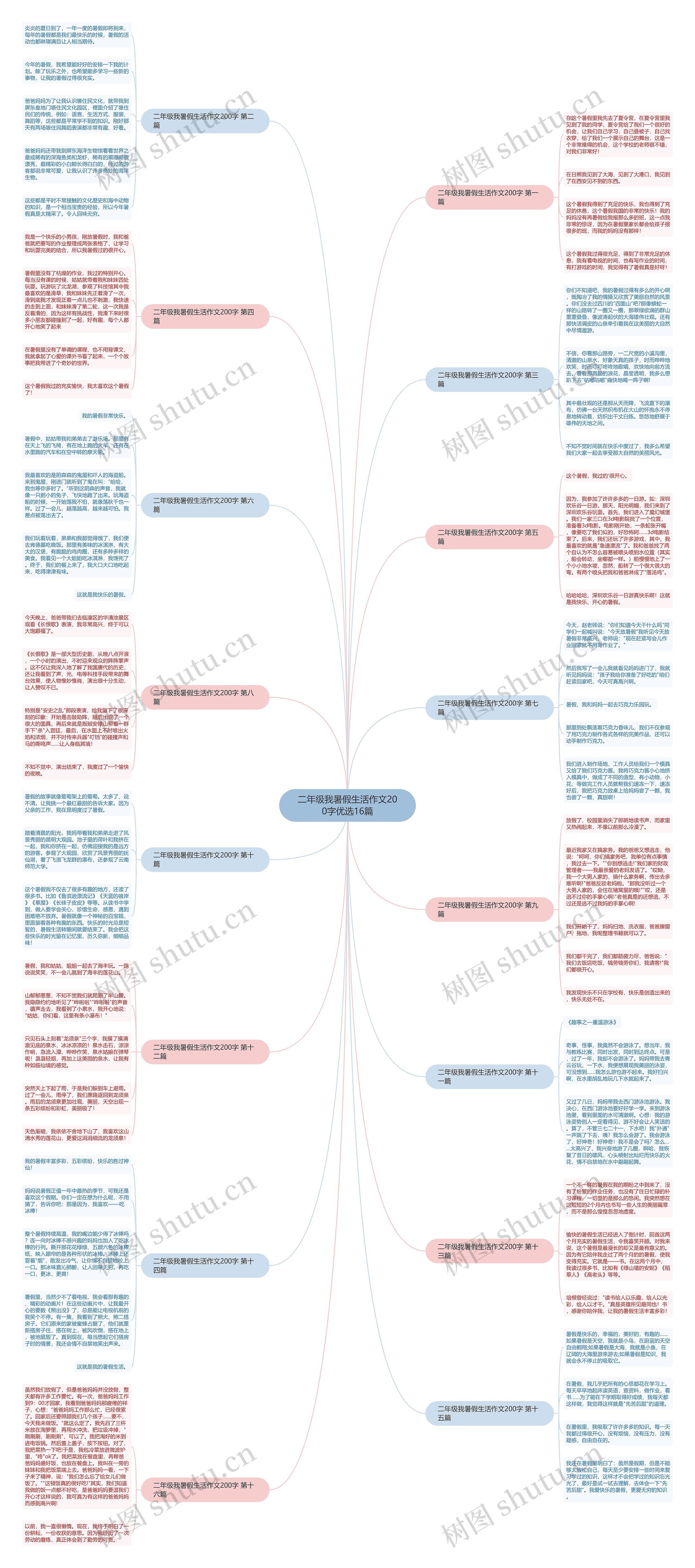 二年级我暑假生活作文200字优选16篇思维导图