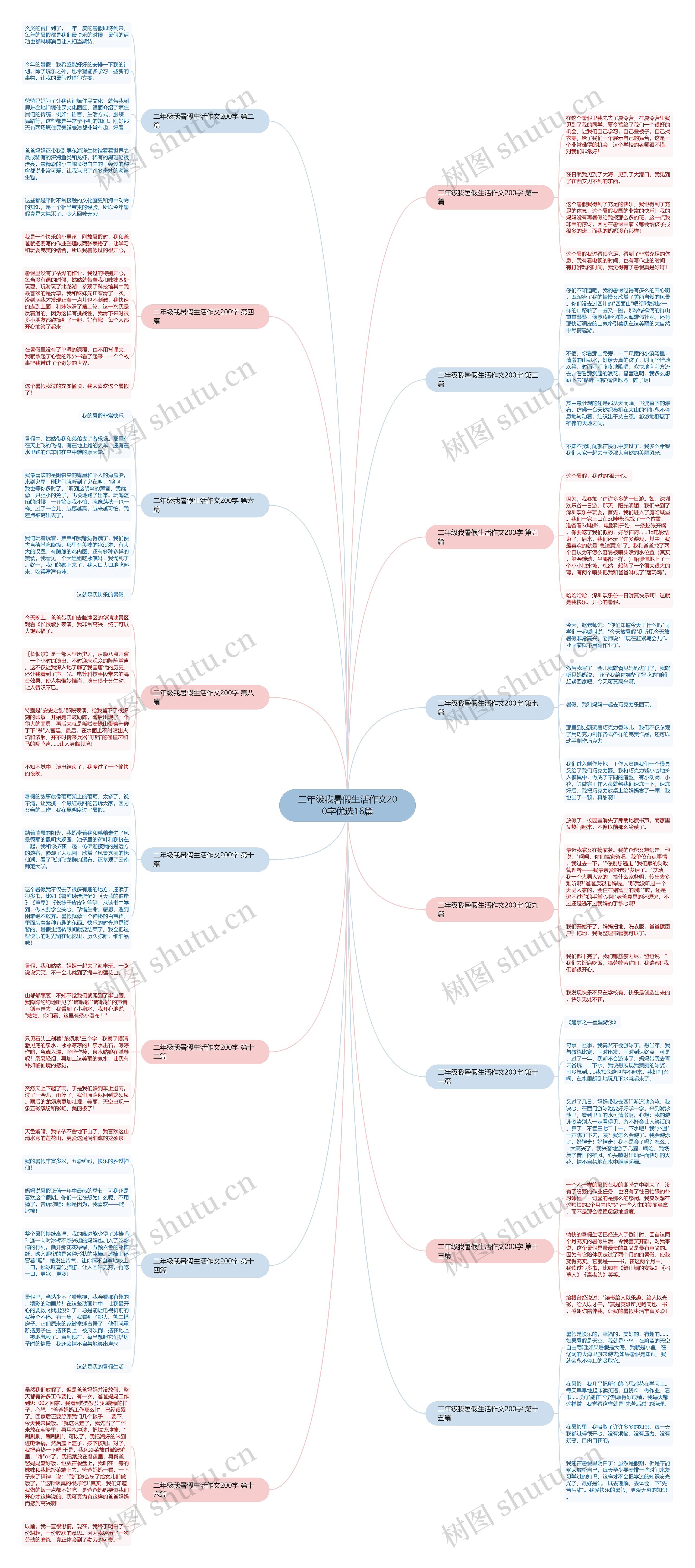 二年级我暑假生活作文200字优选16篇 二年级我暑假生活作文200字优选16篇