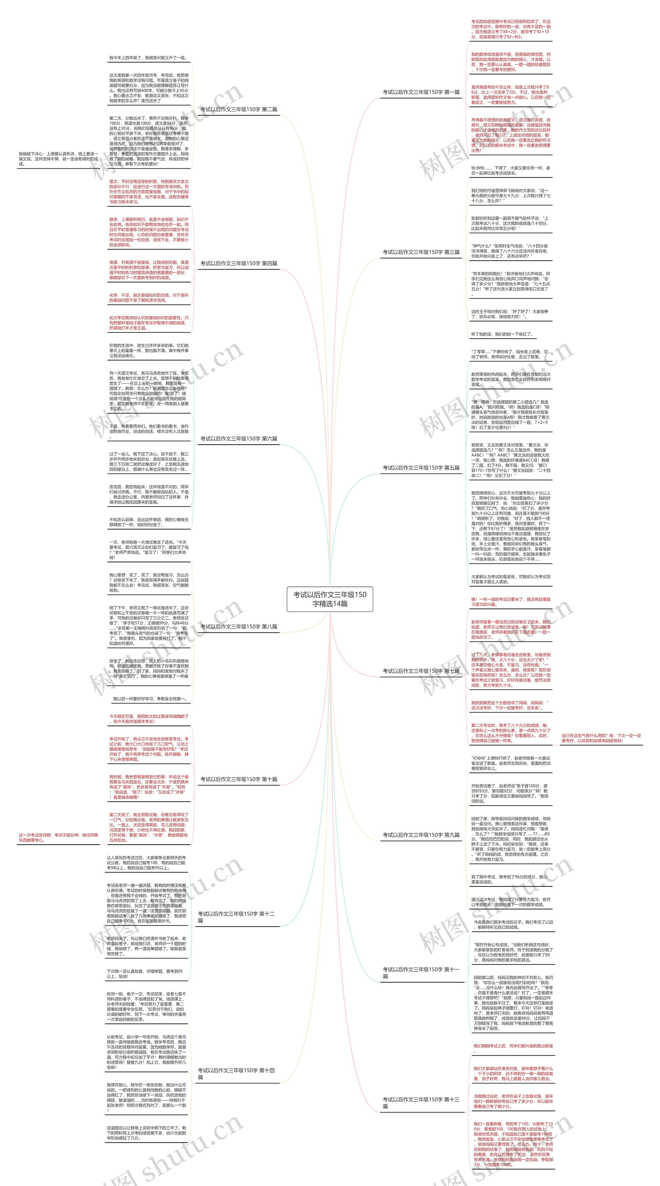 考试以后作文三年级150字精选14篇思维导图