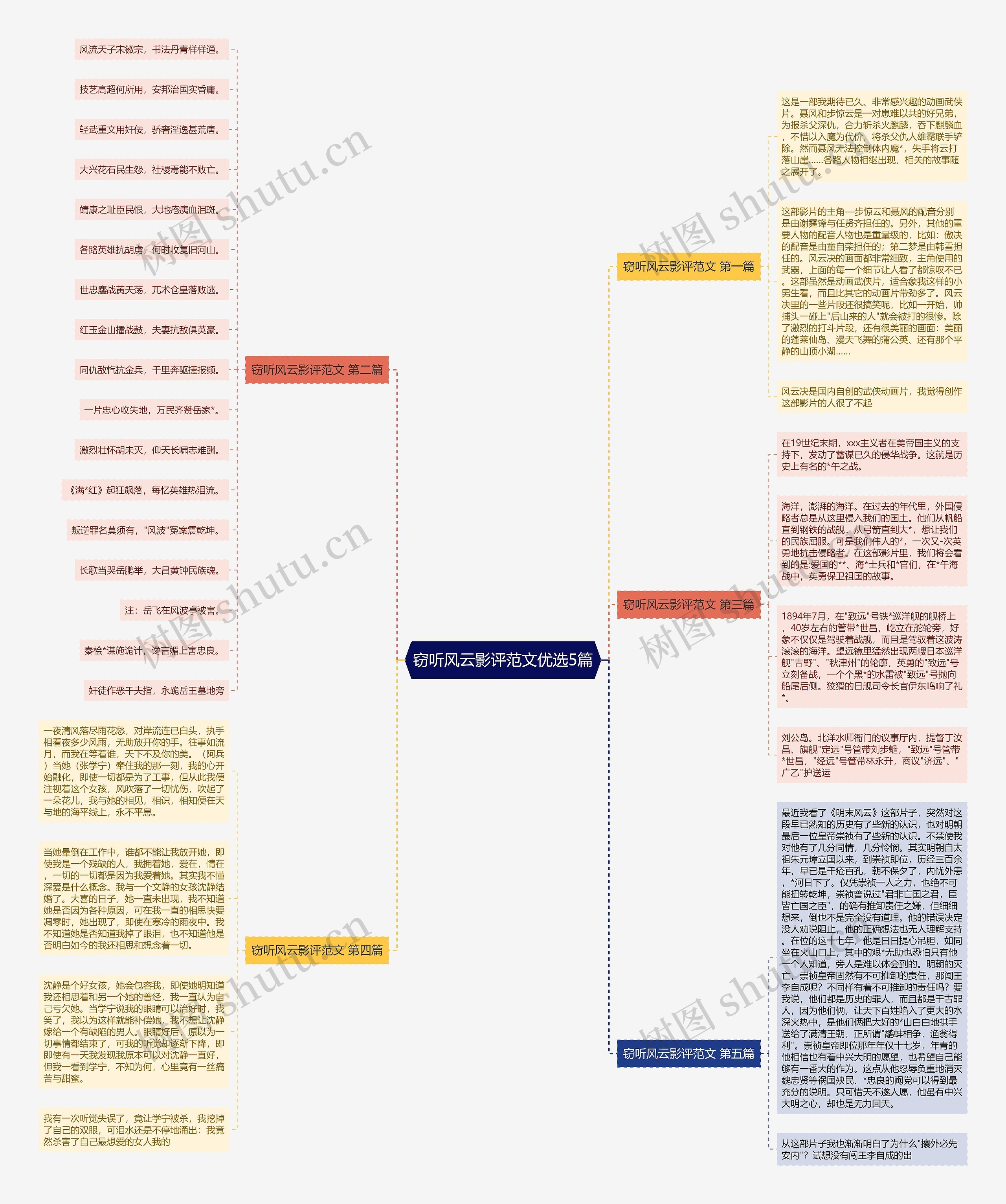 窃听风云影评范文优选5篇思维导图