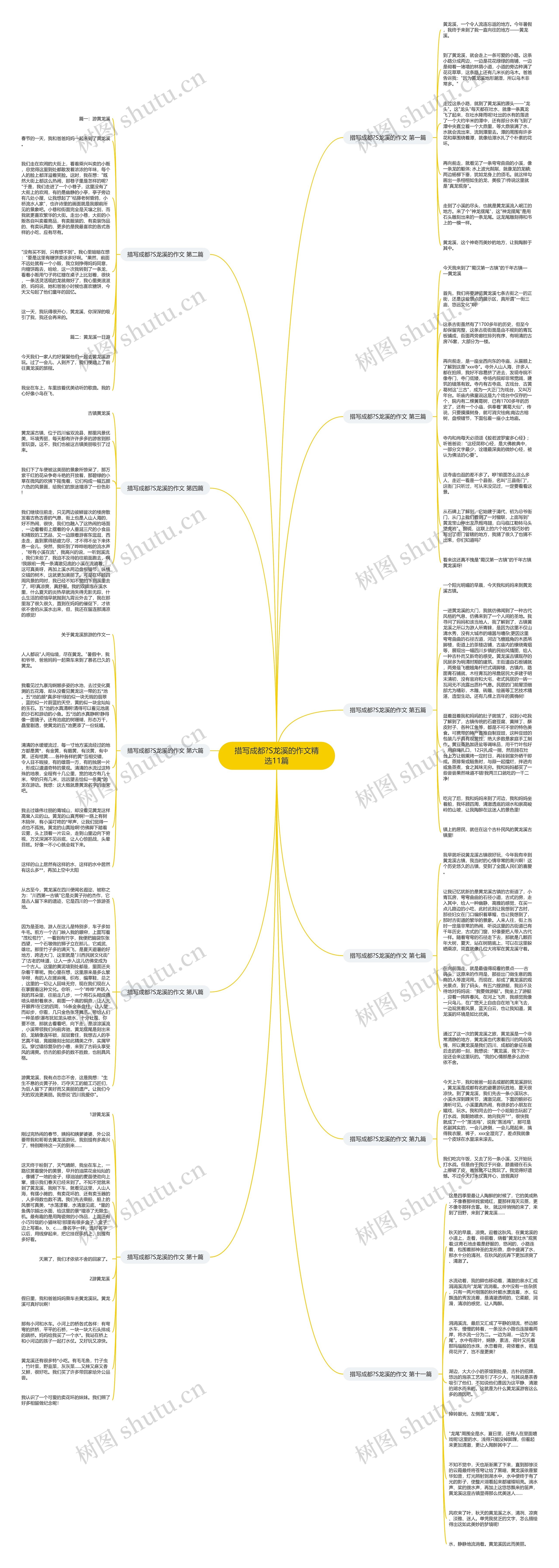 措写成都?S龙溪的作文精选11篇思维导图