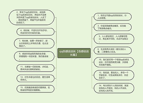 qq伤感说说长【伤感说说长篇】