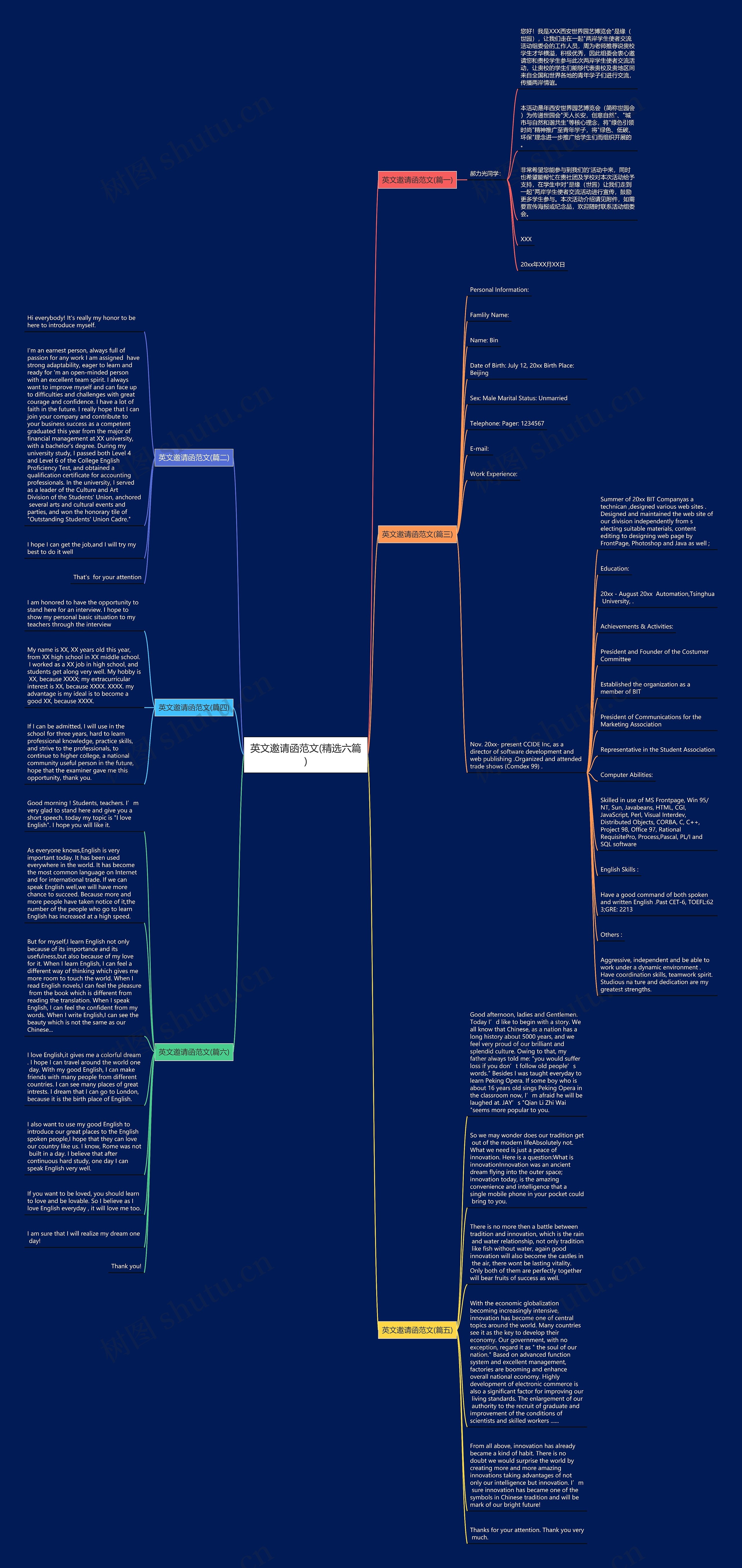 英文邀请函范文(精选六篇)思维导图高清图 英文邀请函范文(精选六篇)思维导图
