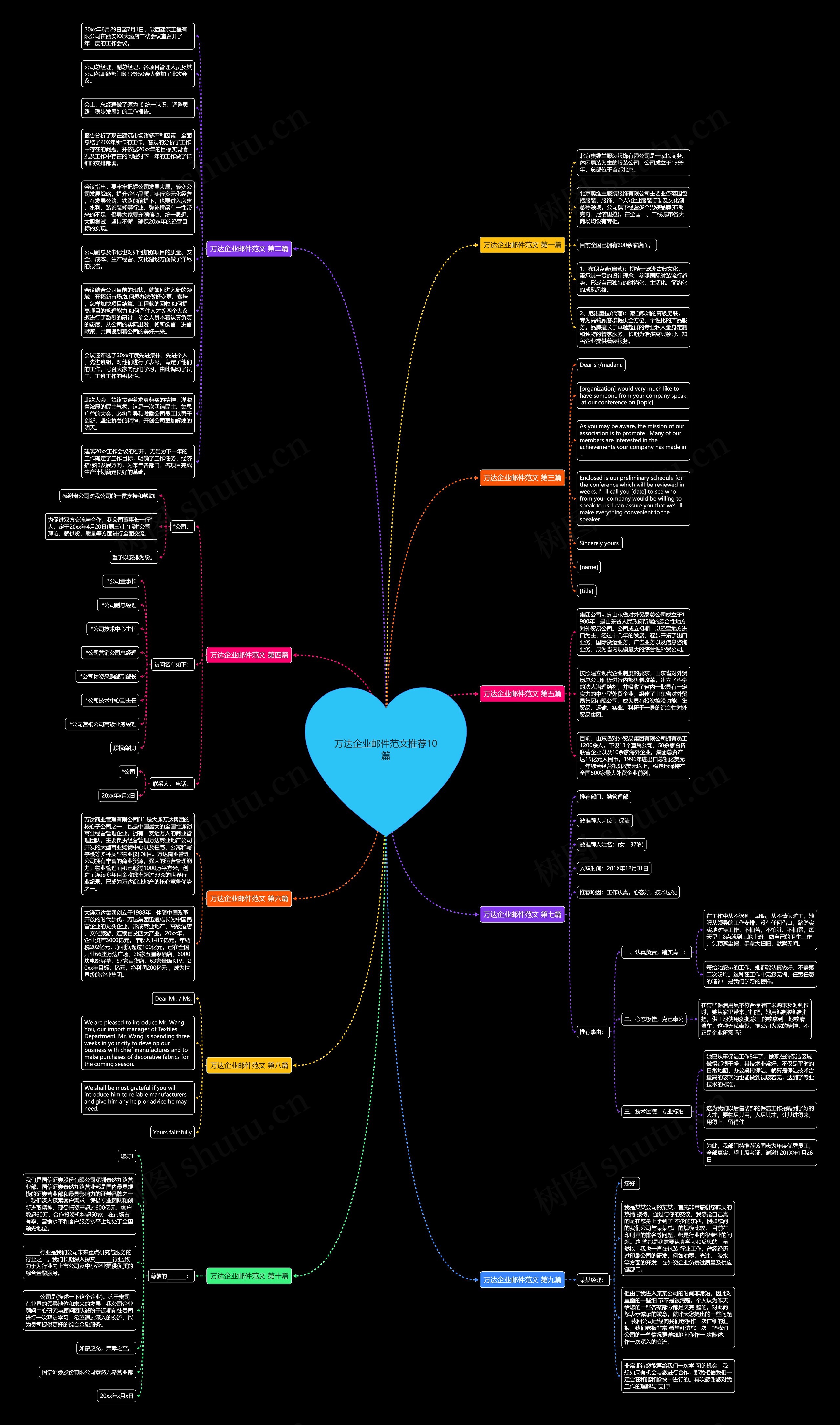 万达企业邮件范文推荐10篇思维导图